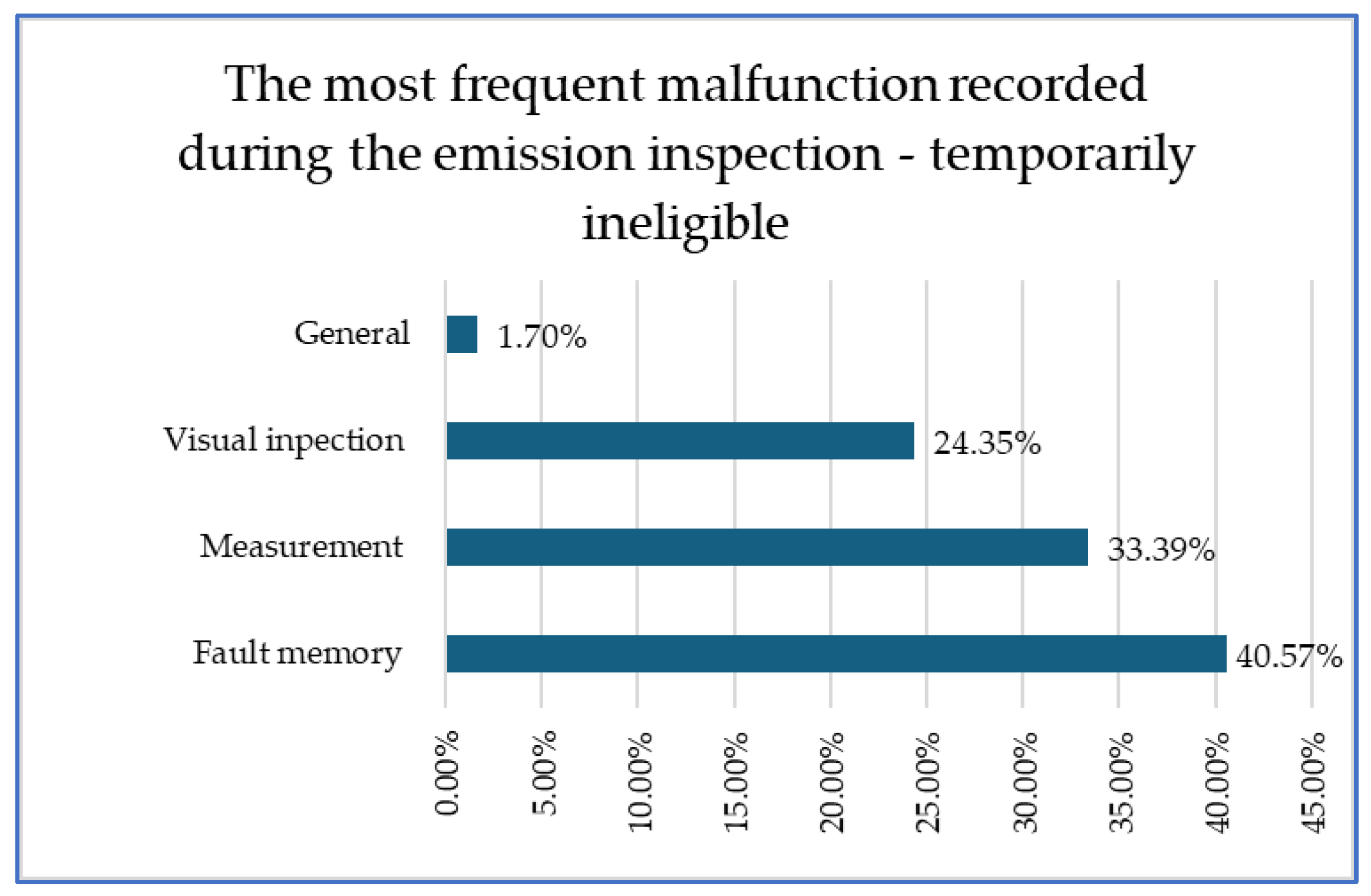 Vehicles 07 00051 g013
