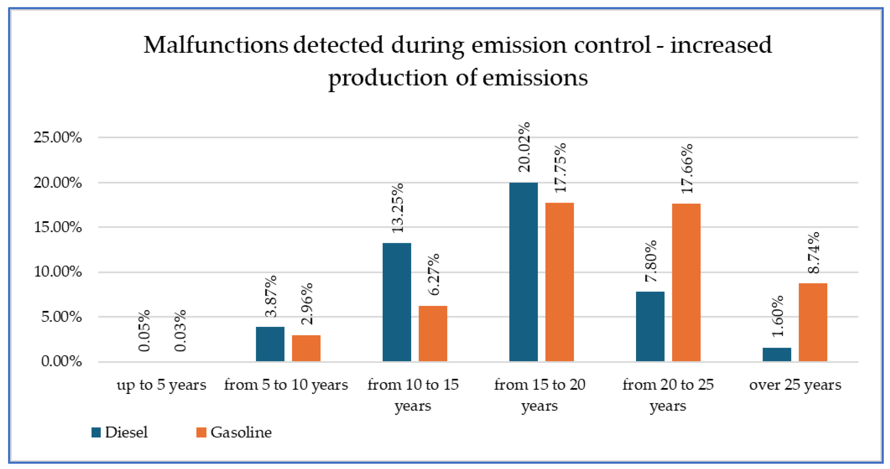 Vehicles 07 00051 g015