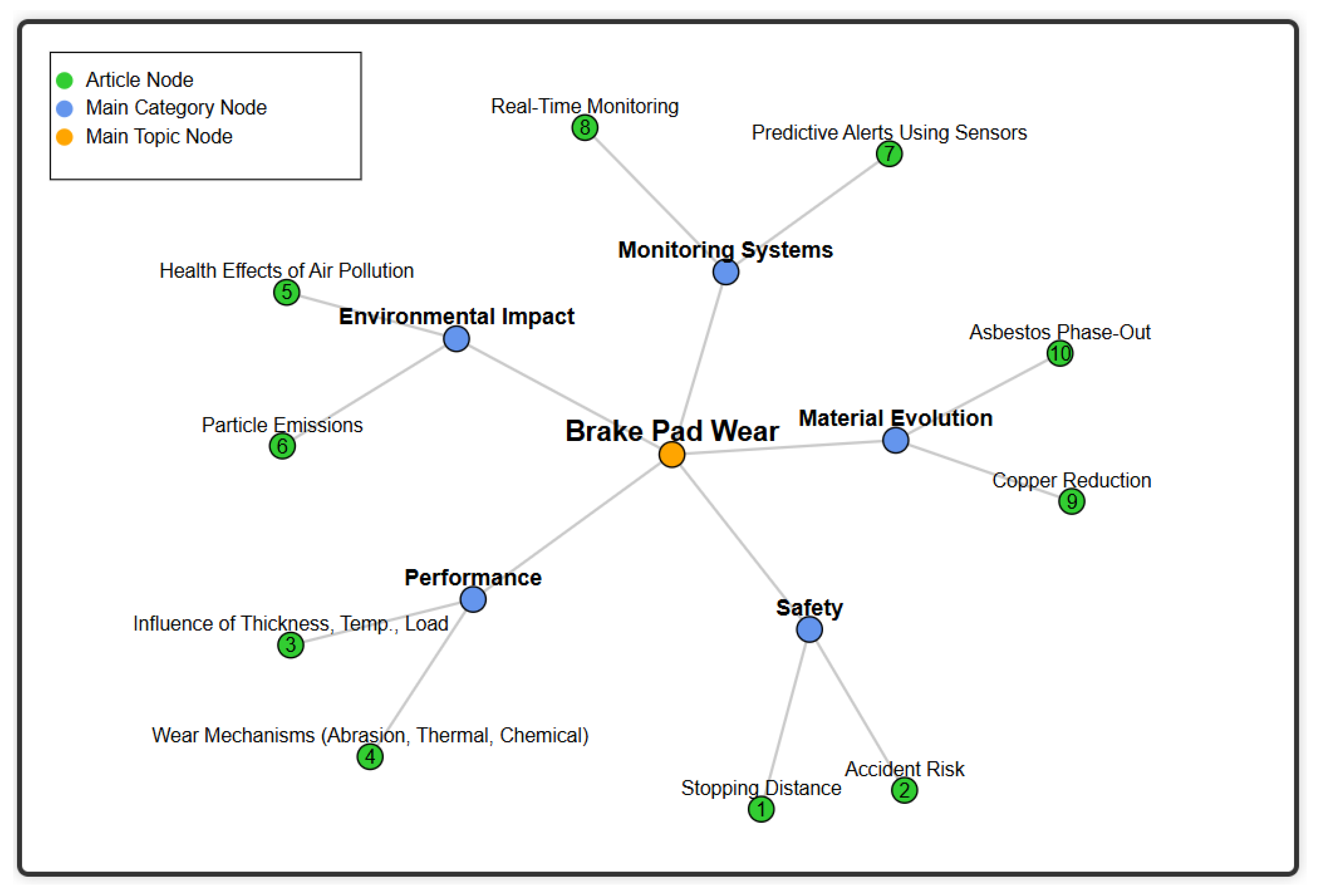Vehicles 07 00052 g001