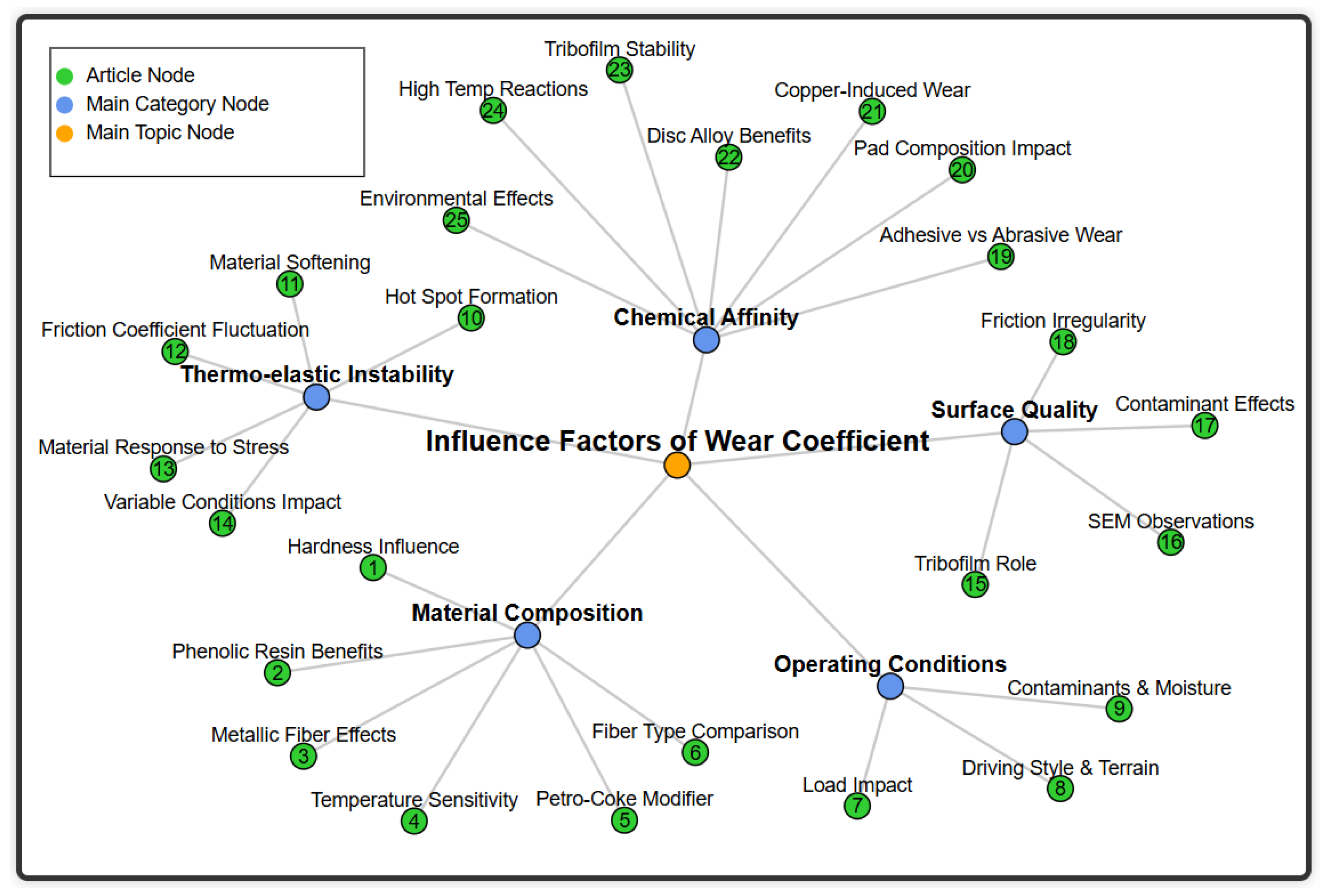 Vehicles 07 00052 g004