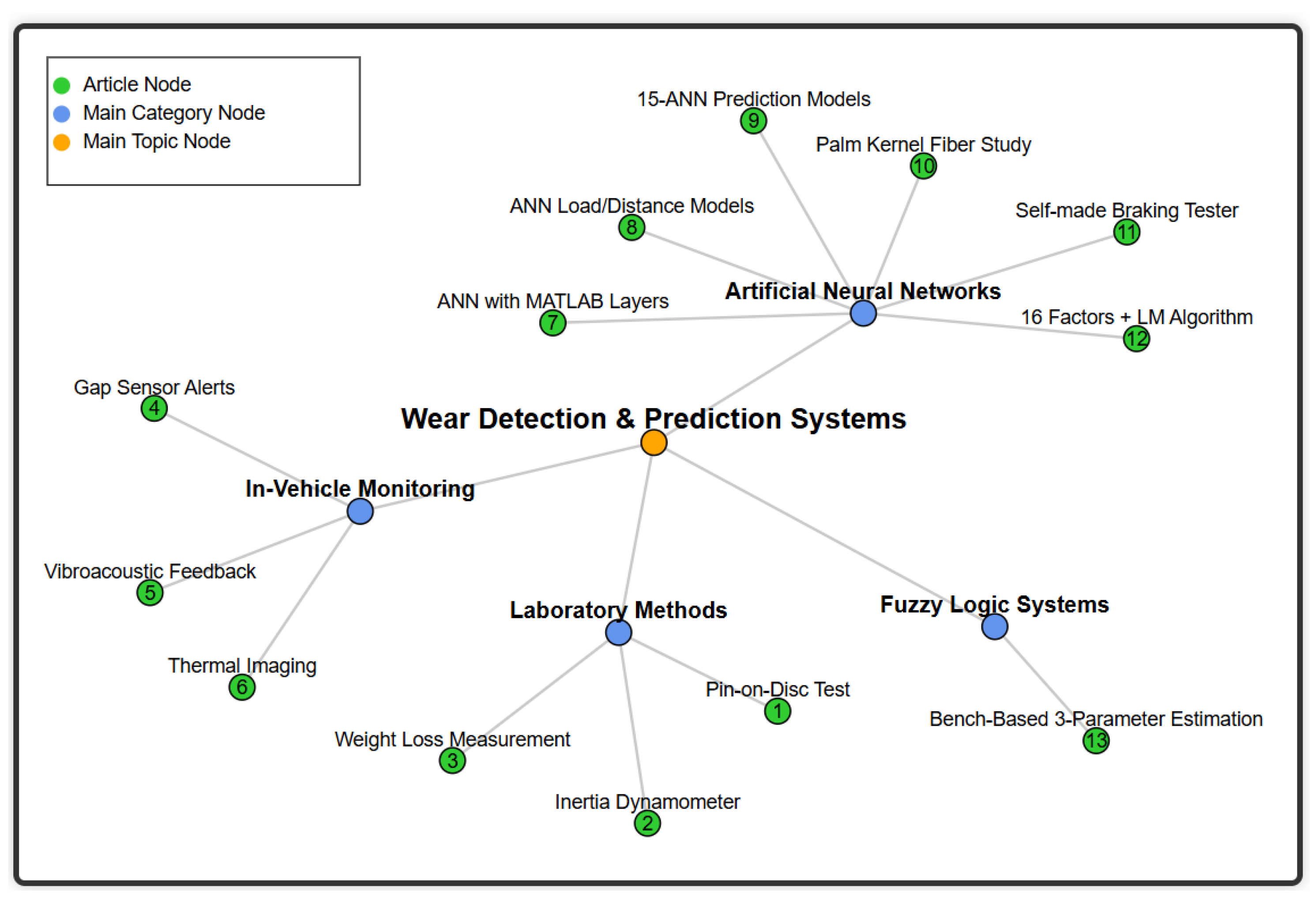 Vehicles 07 00052 g005