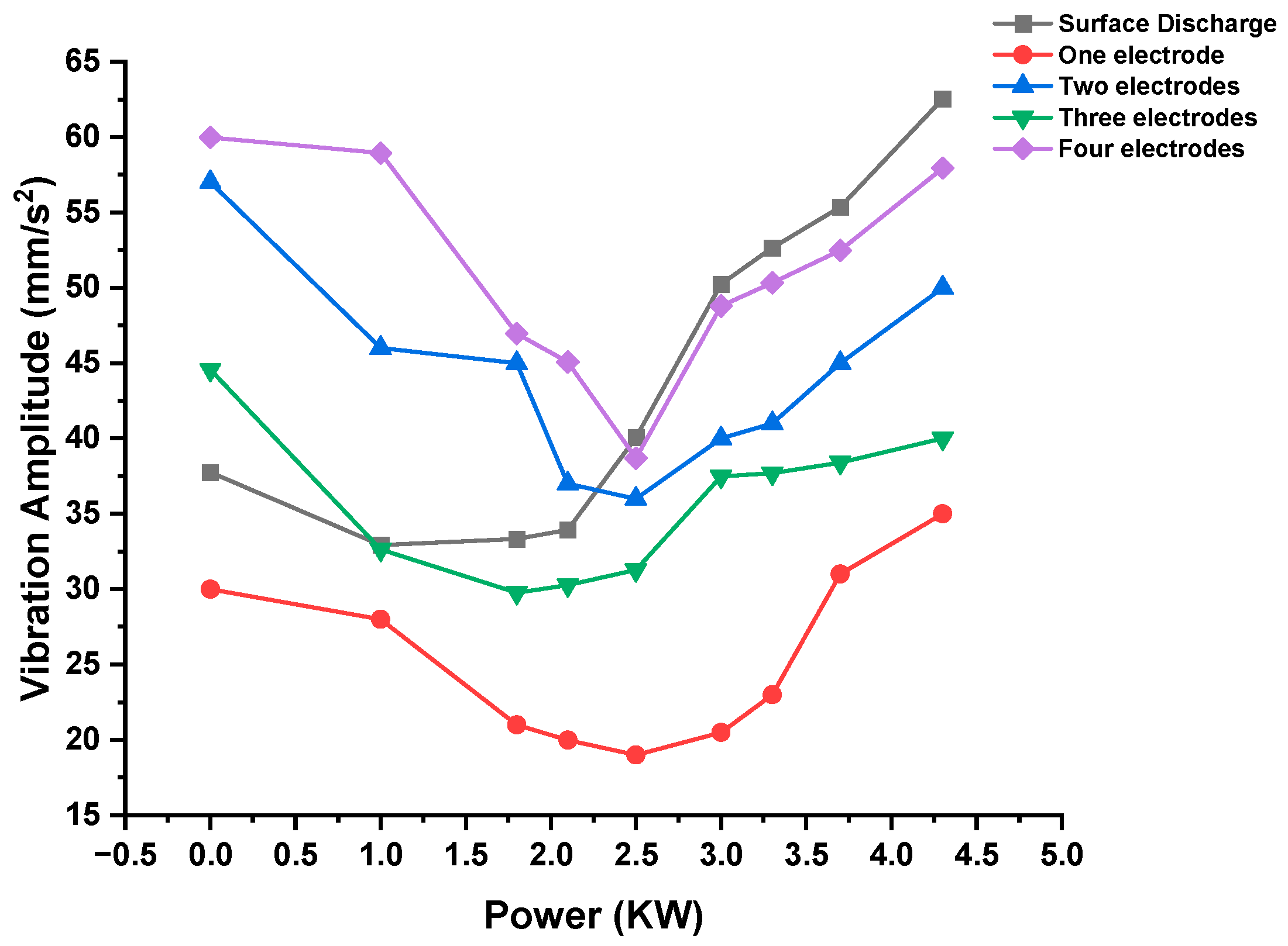 Vehicles 07 00055 g005