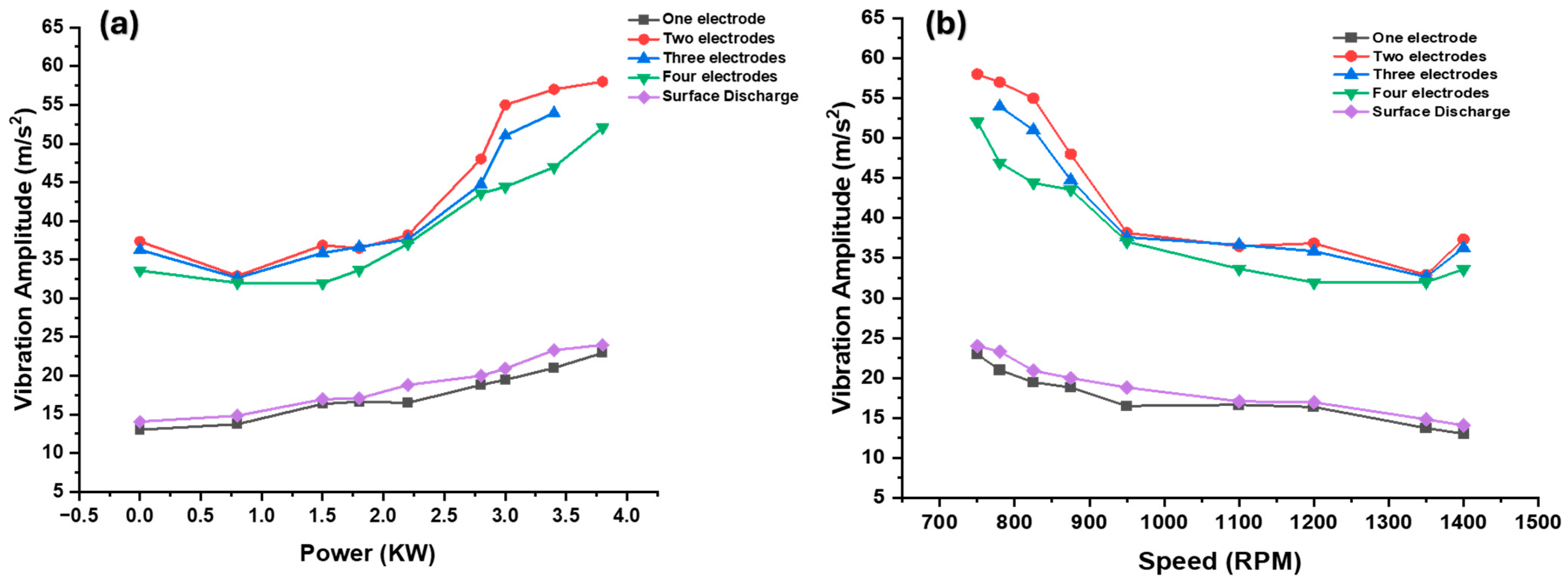 Vehicles 07 00055 g006