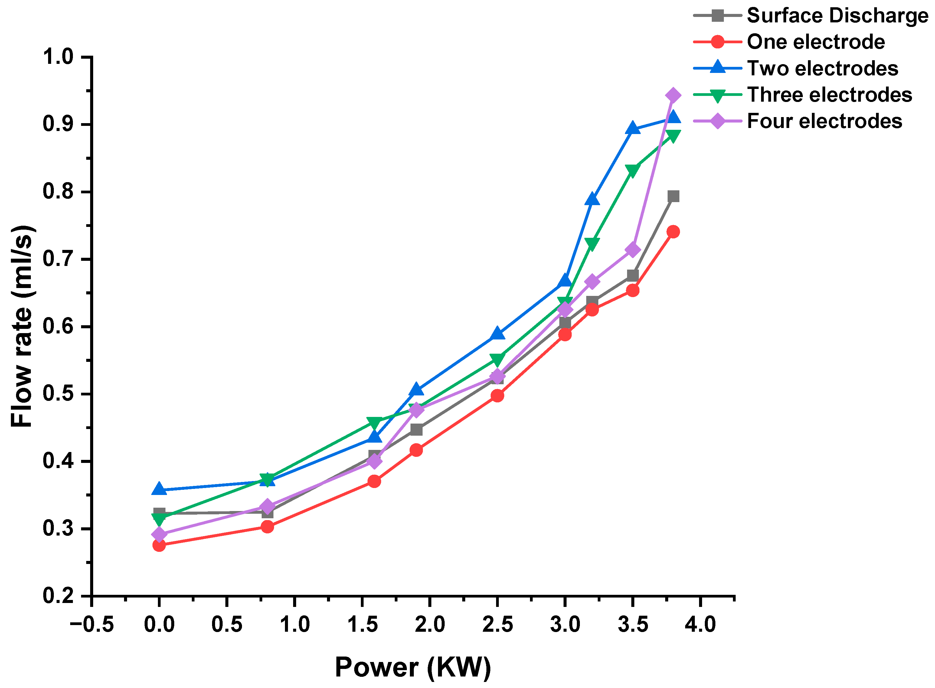 Vehicles 07 00055 g007