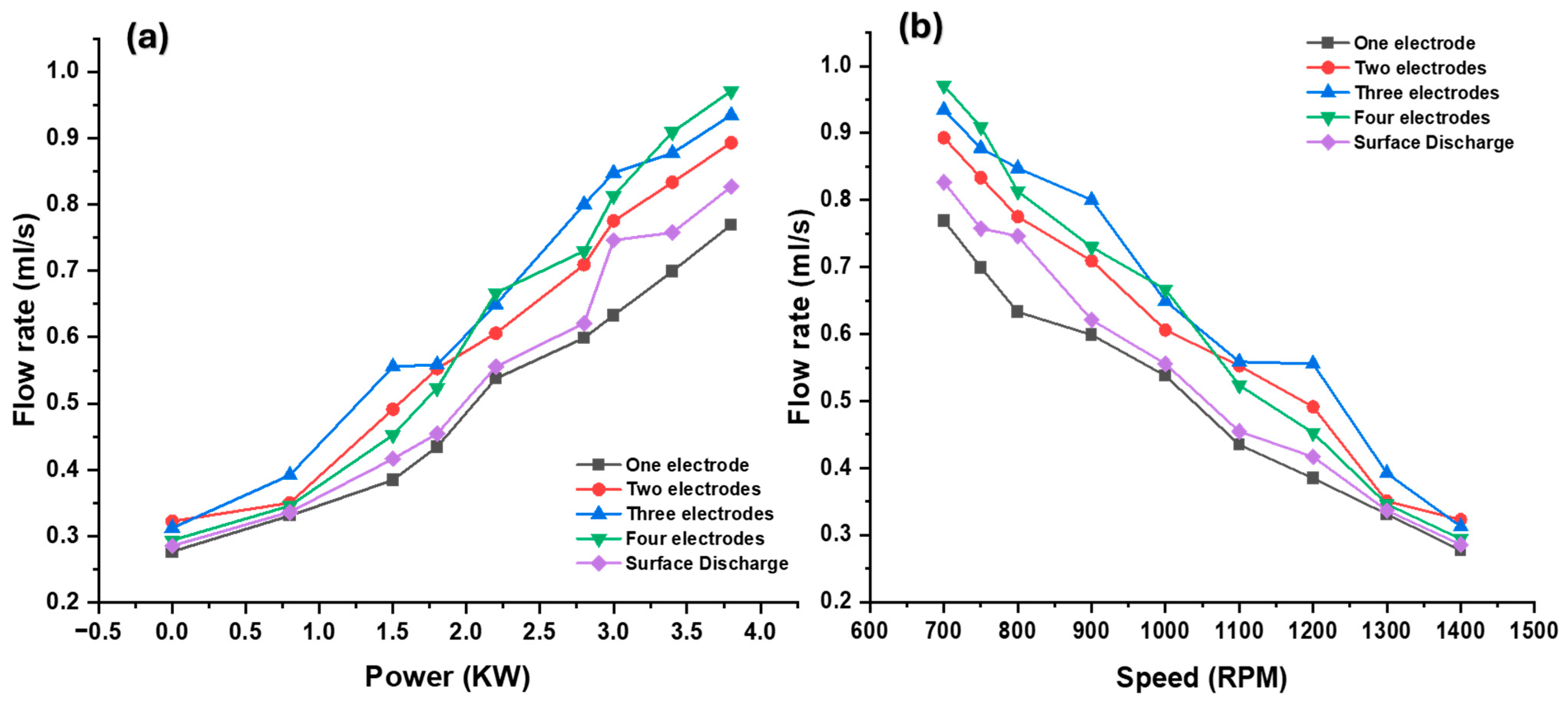 Vehicles 07 00055 g008