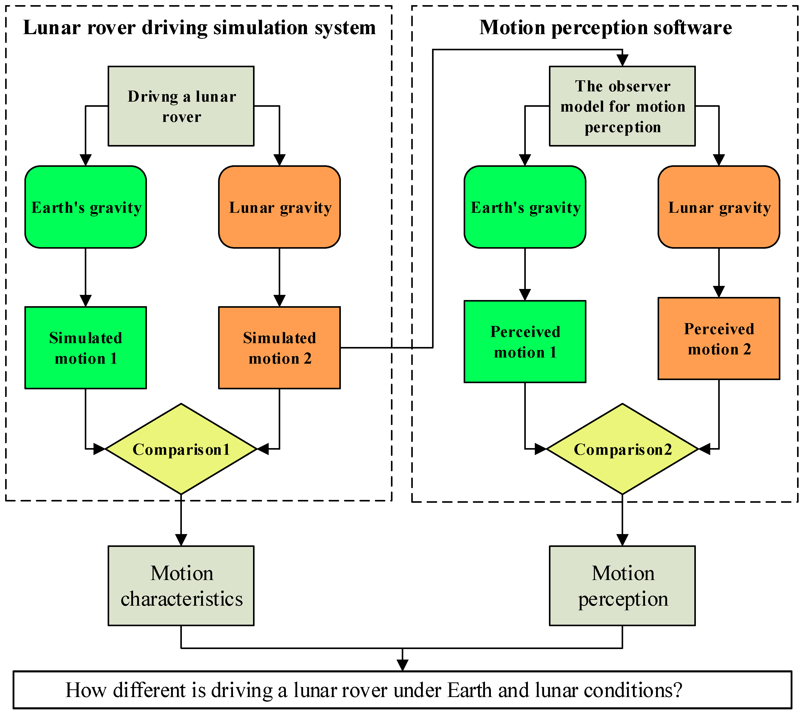 Vehicles 07 00056 g001
