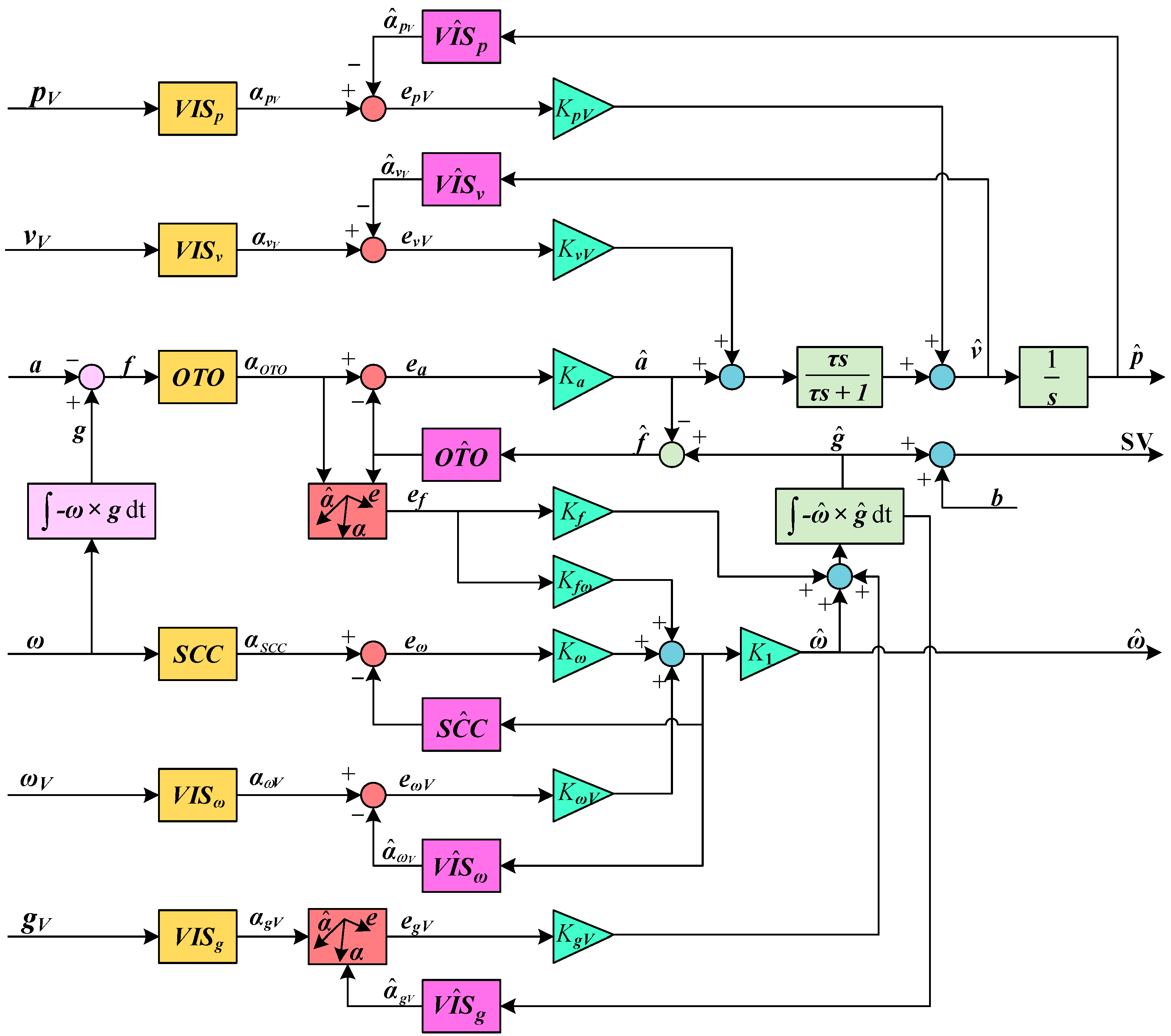 Vehicles 07 00056 g003