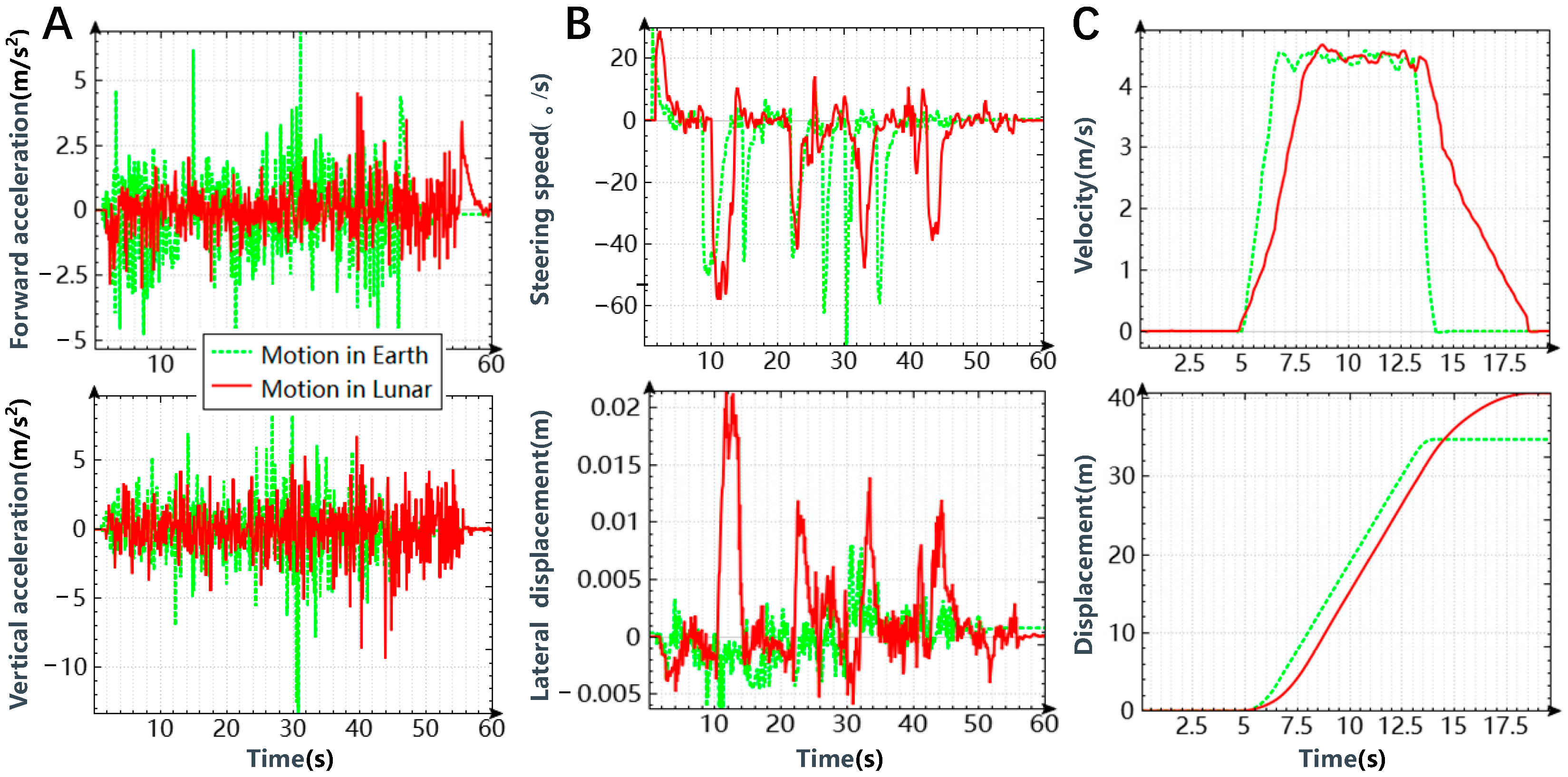 Vehicles 07 00056 g005
