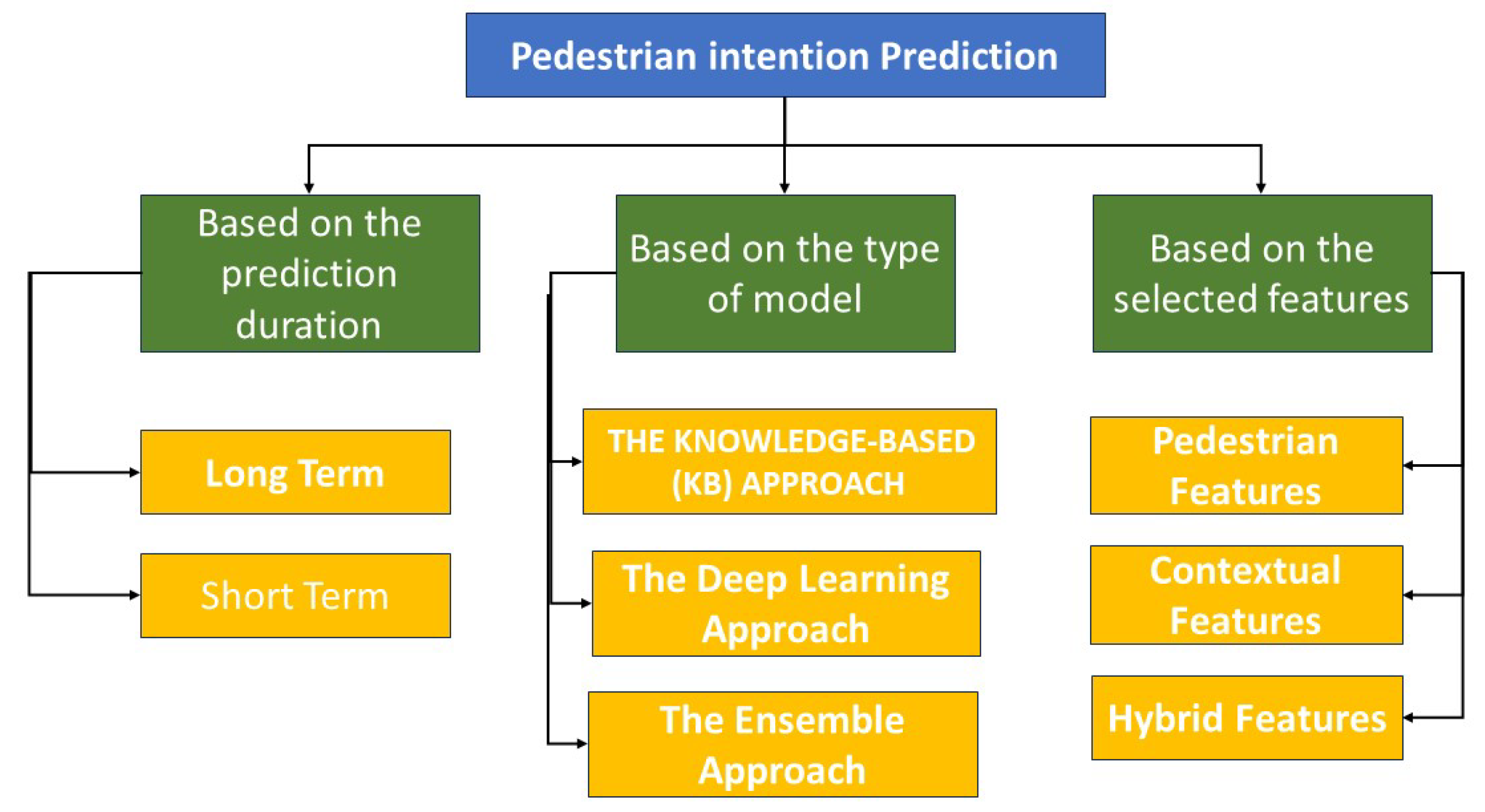 Vehicles 07 00057 g003