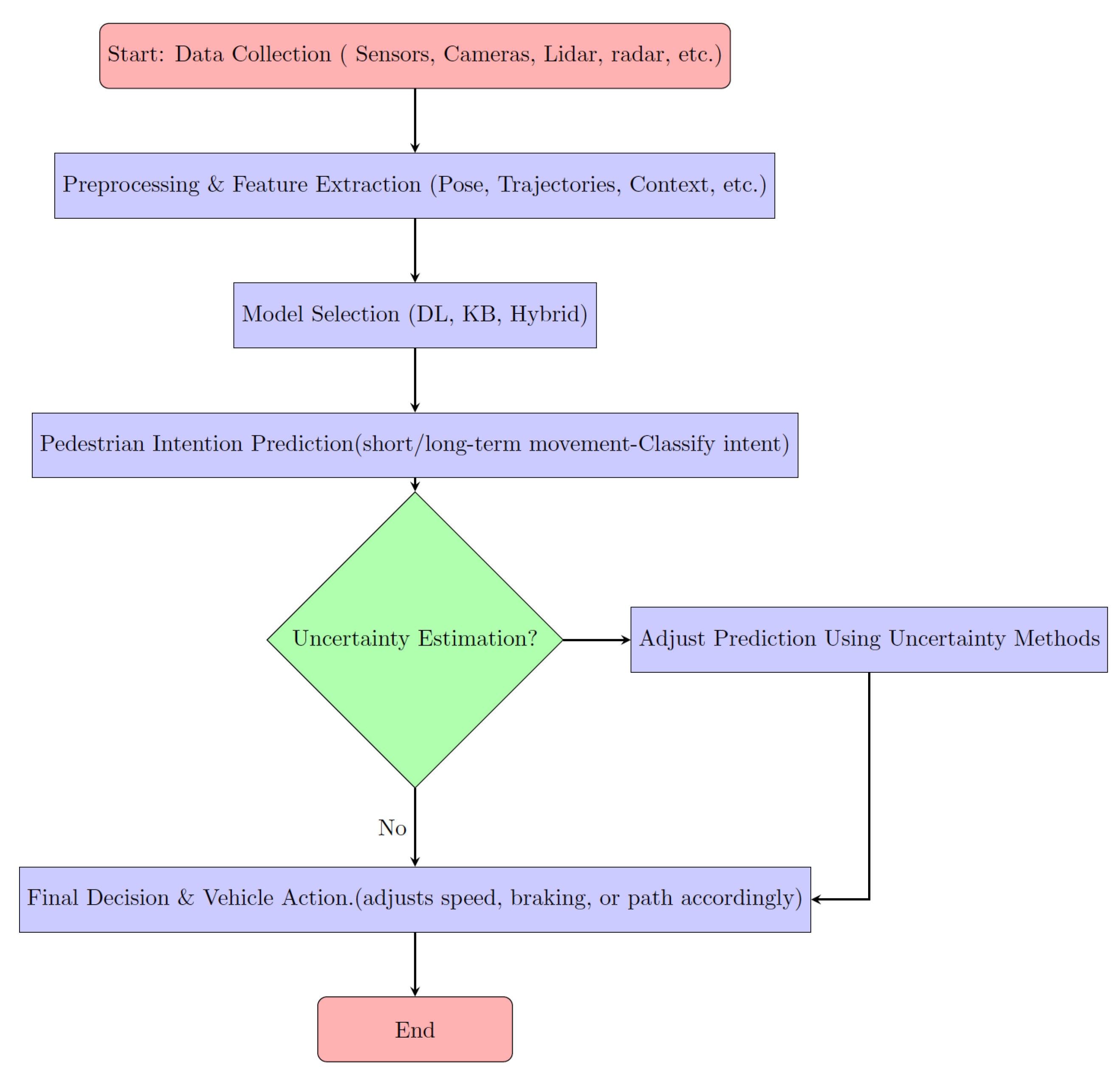 Vehicles 07 00057 g014