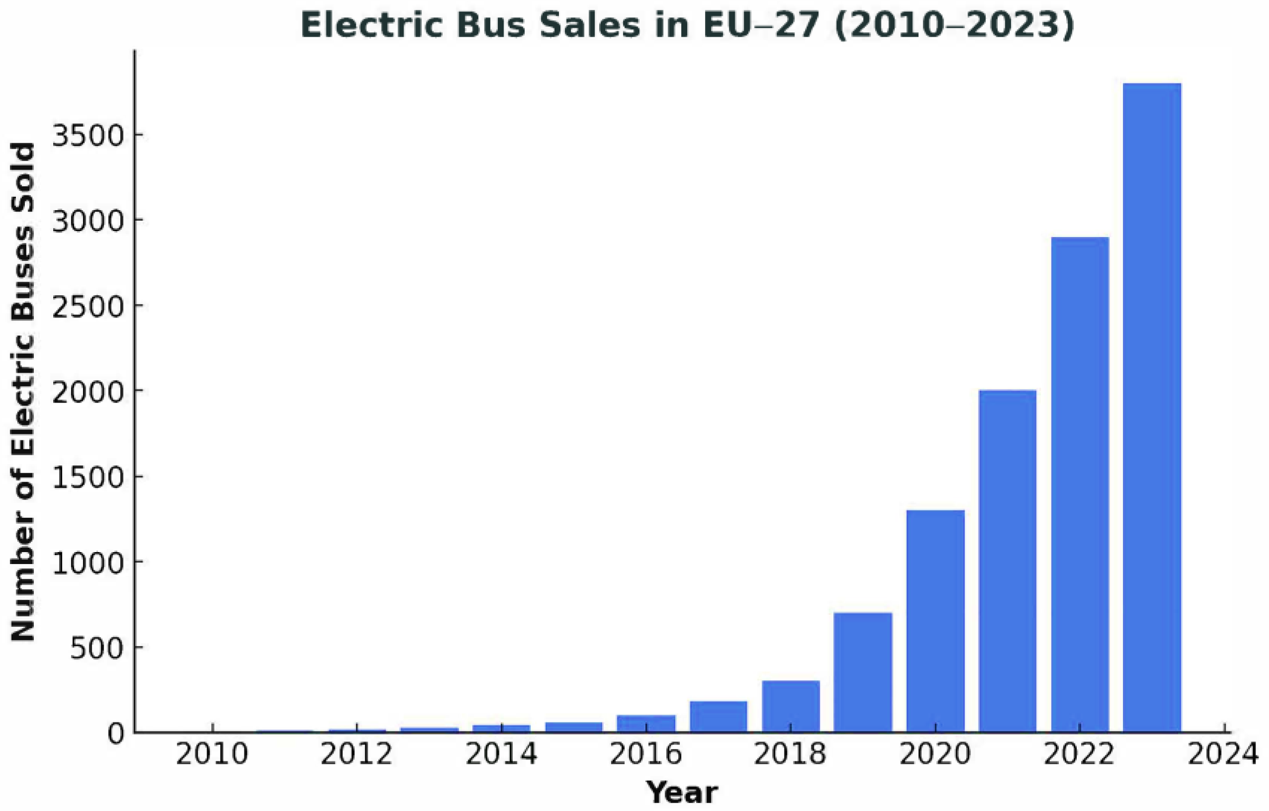 Vehicles 07 00058 g001