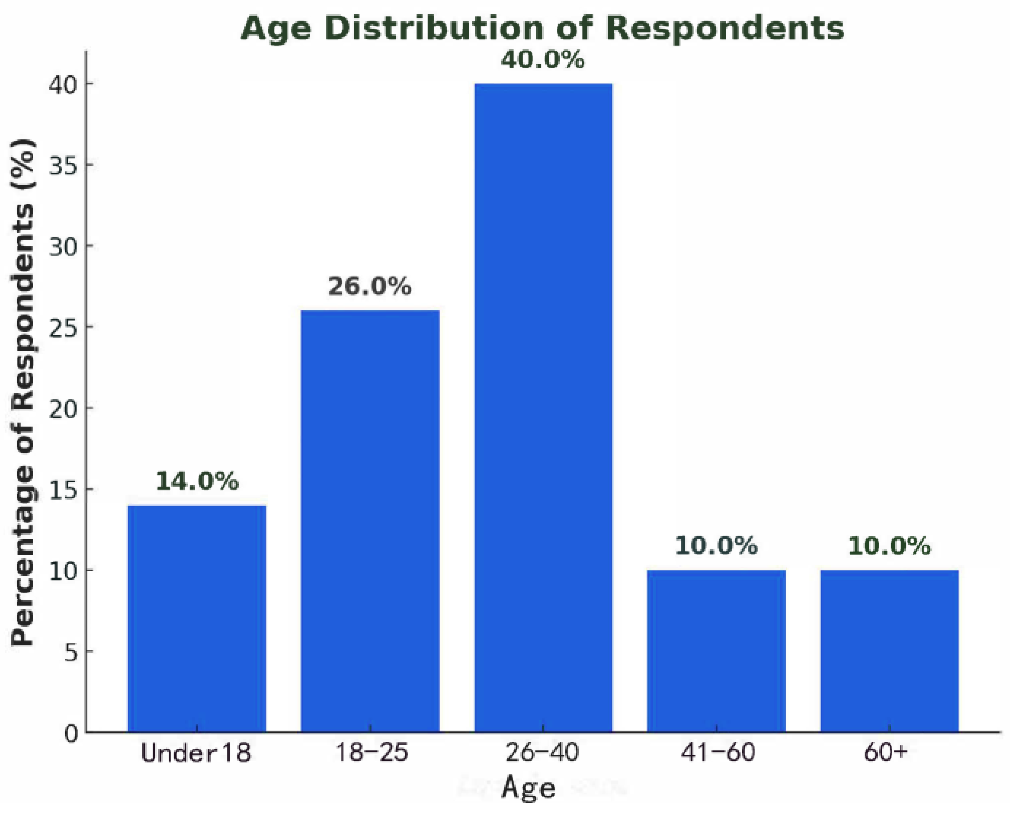 Vehicles 07 00058 g002
