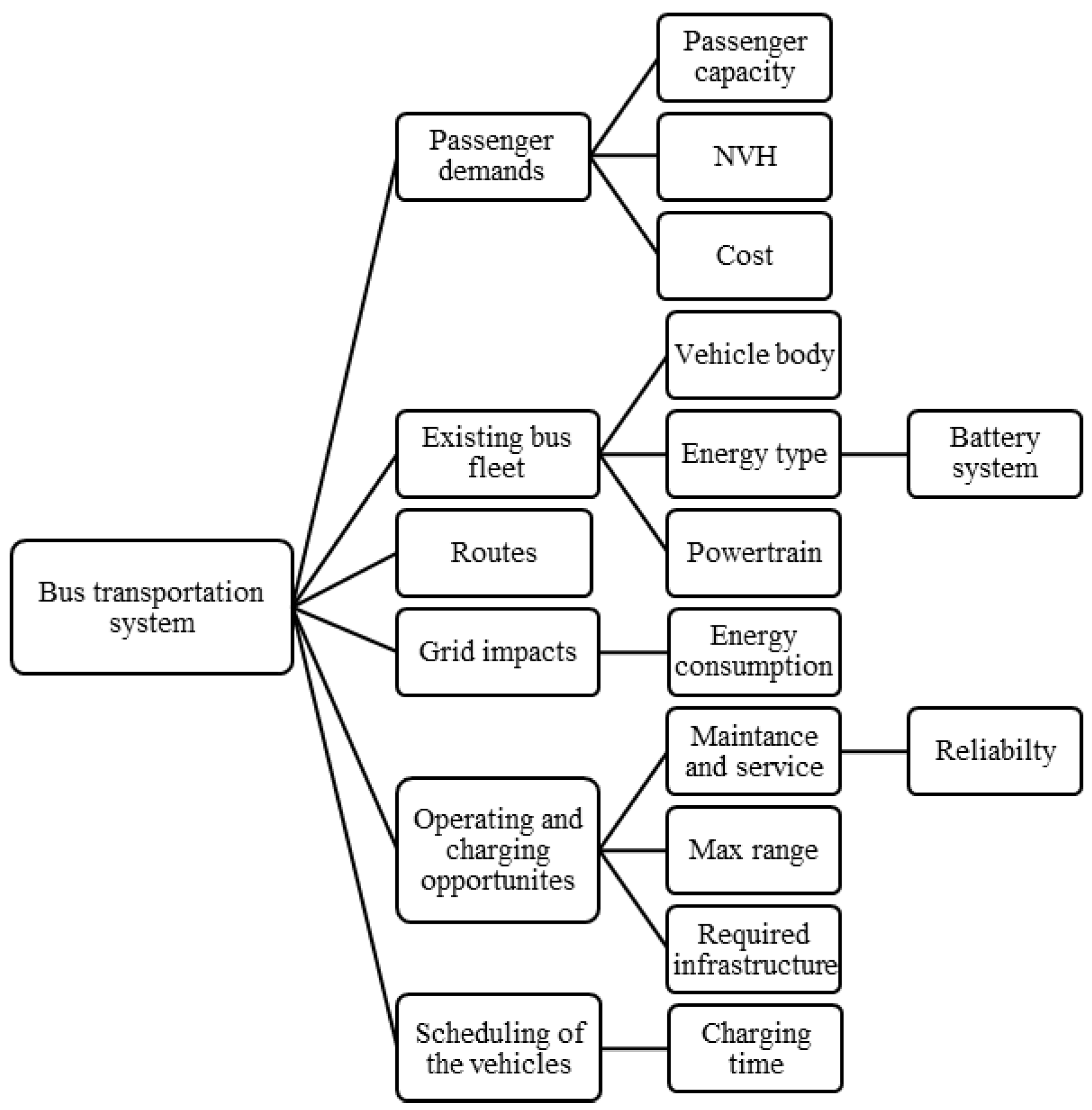Vehicles 07 00058 g008