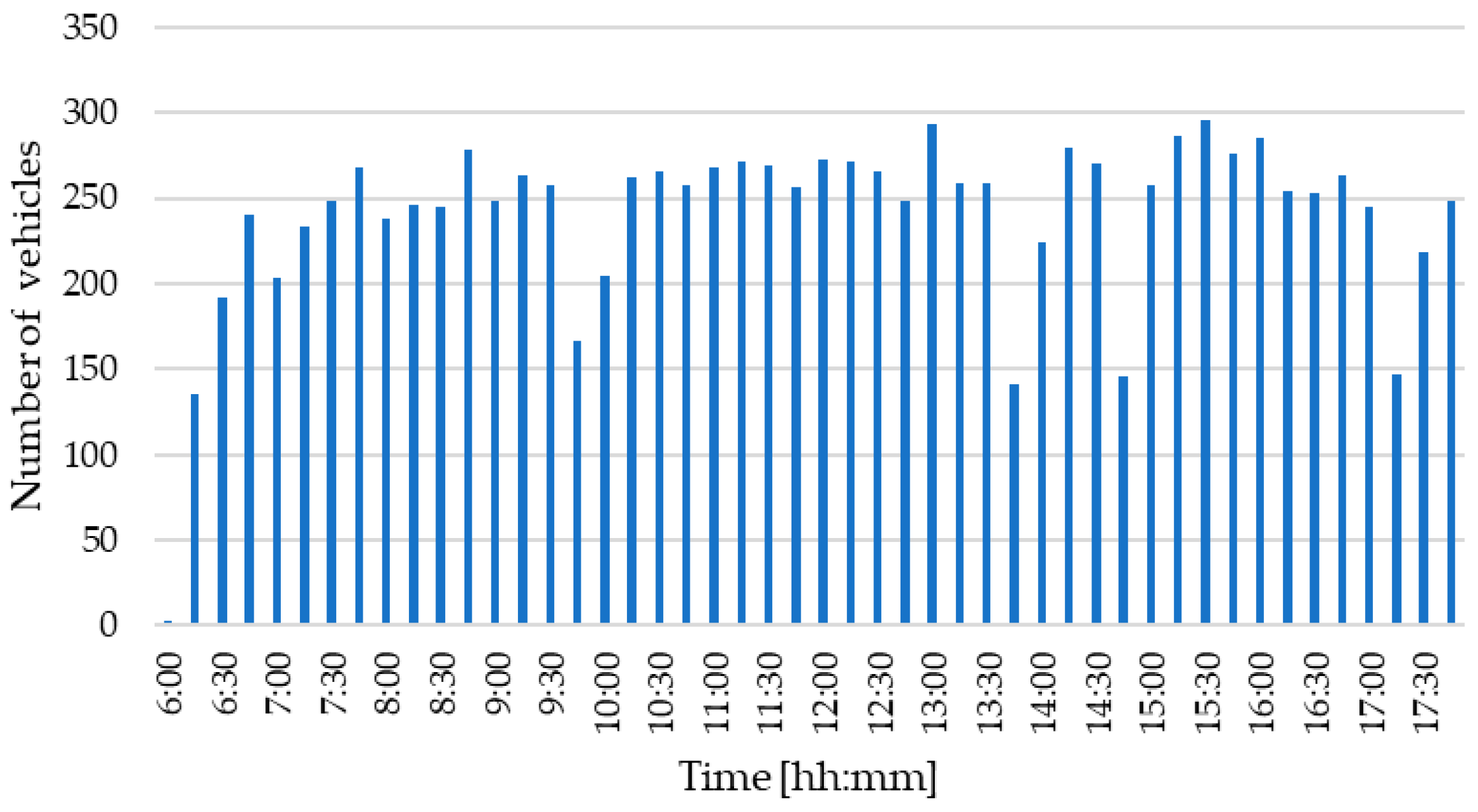 Vehicles 07 00059 g004