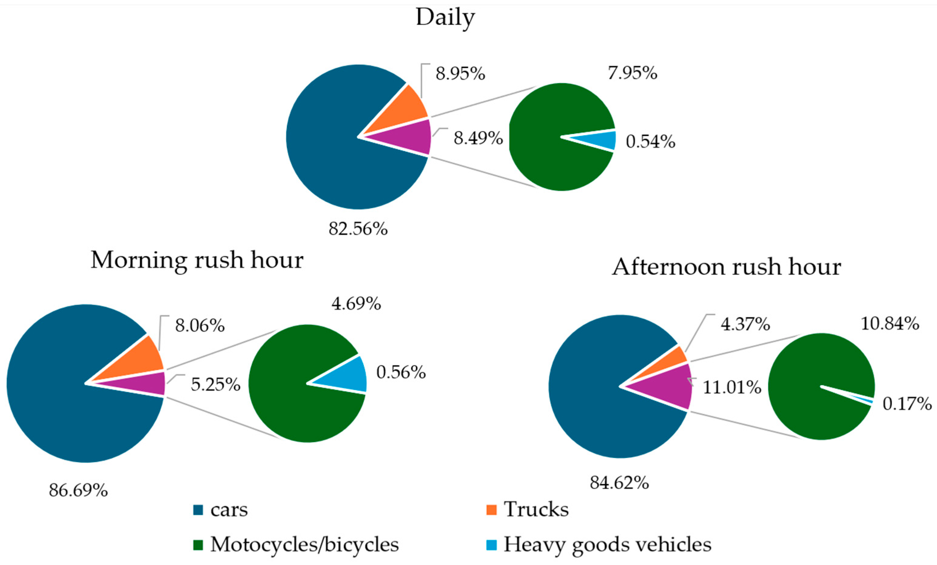 Vehicles 07 00059 g005