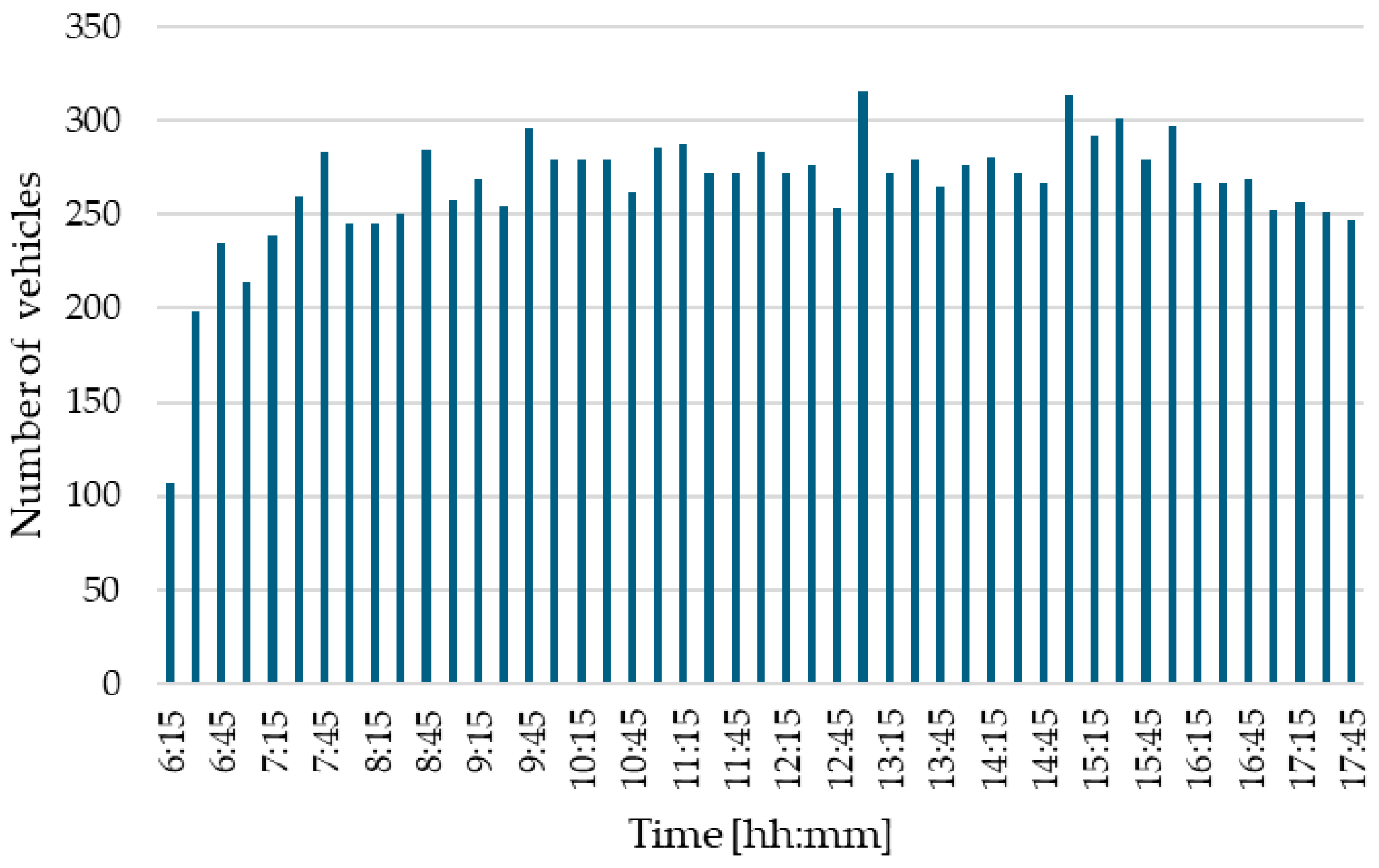 Vehicles 07 00059 g006