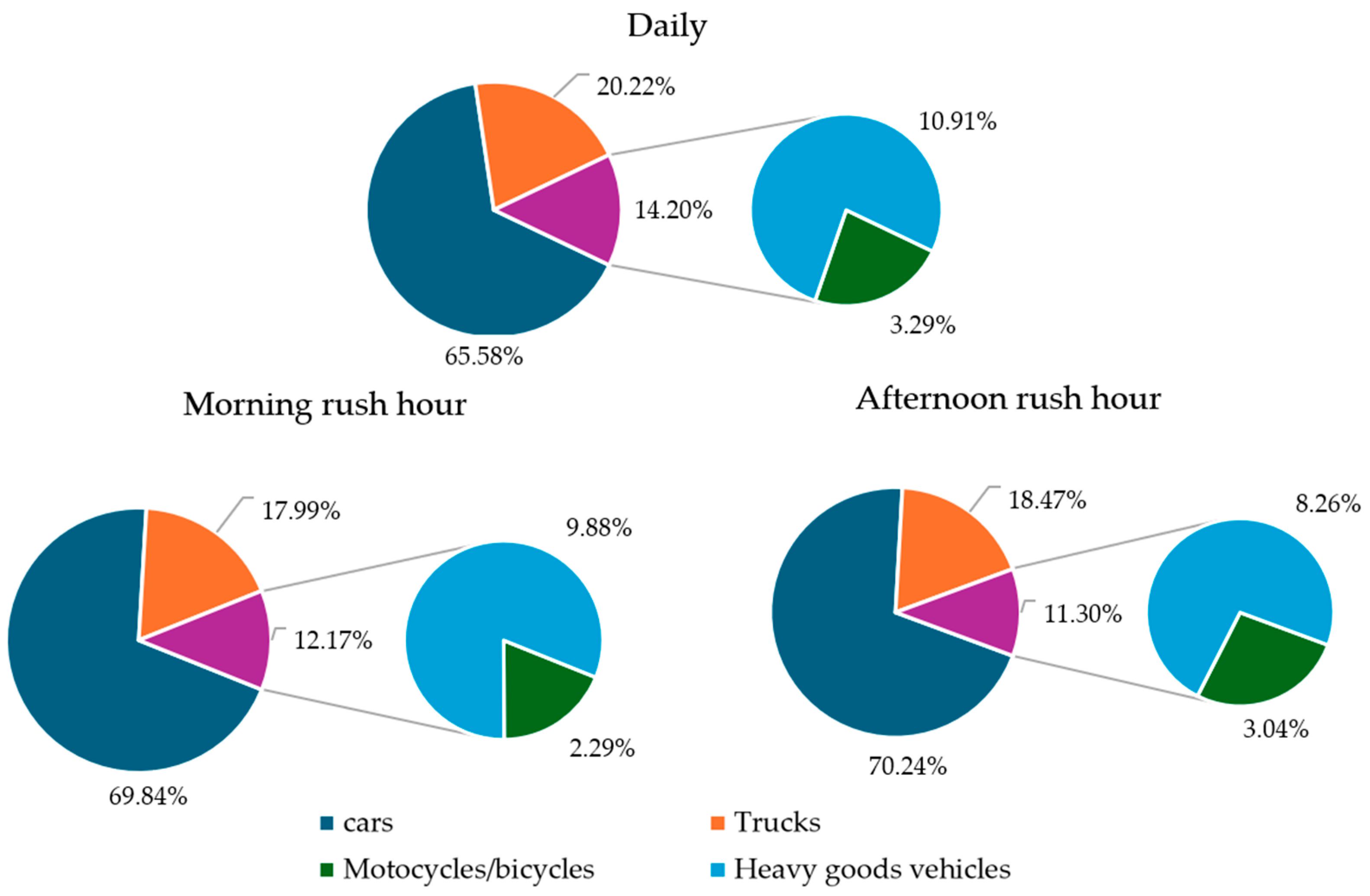 Vehicles 07 00059 g007