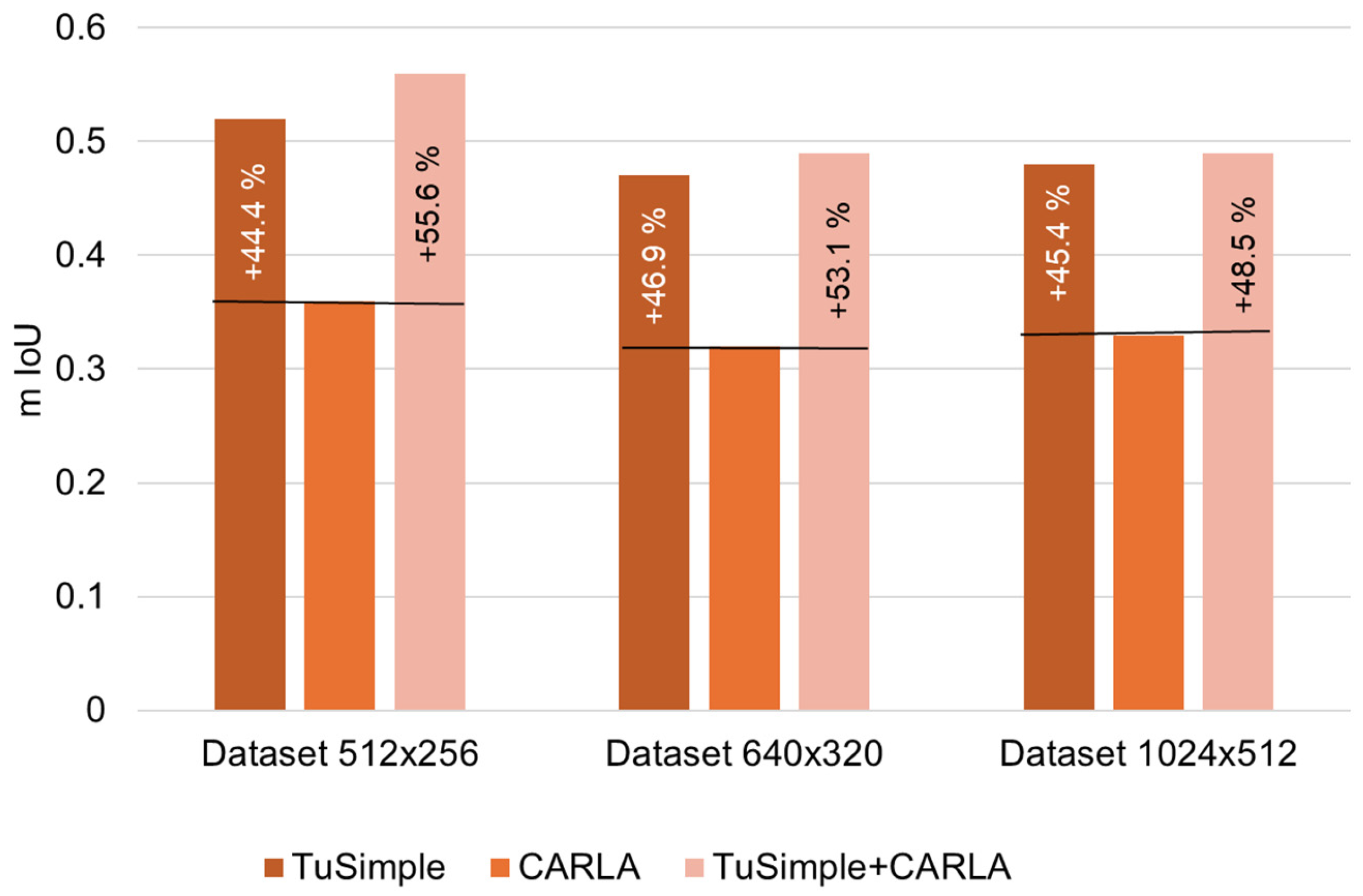 Vehicles 07 00060 g005