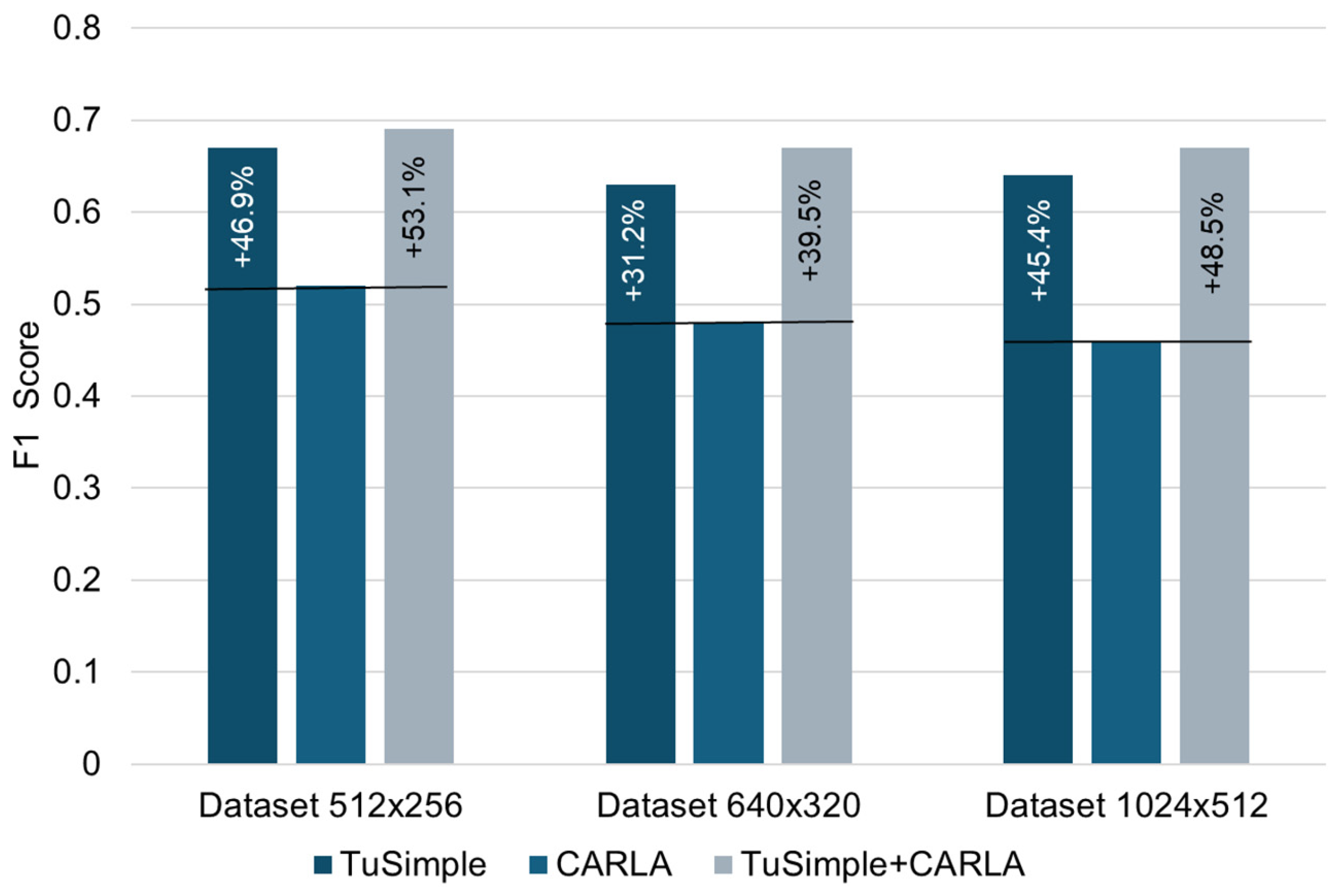Vehicles 07 00060 g006