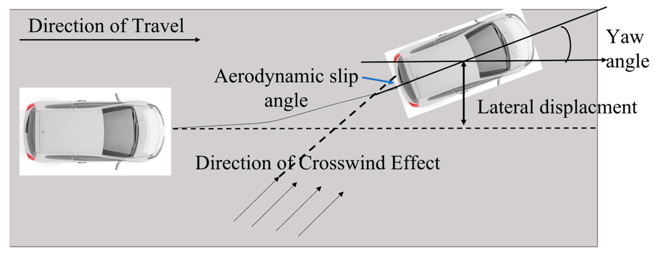 Vehicles 07 00062 g002