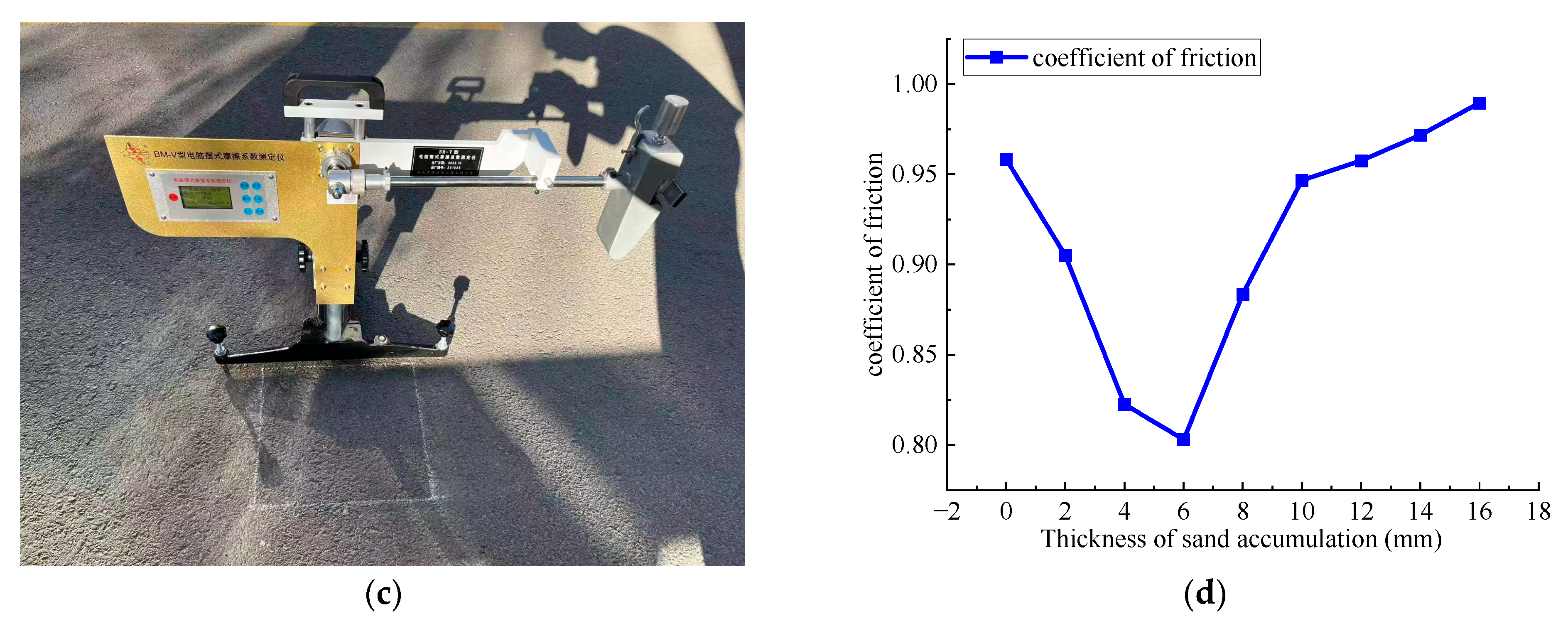 Vehicles 07 00062 g005b
