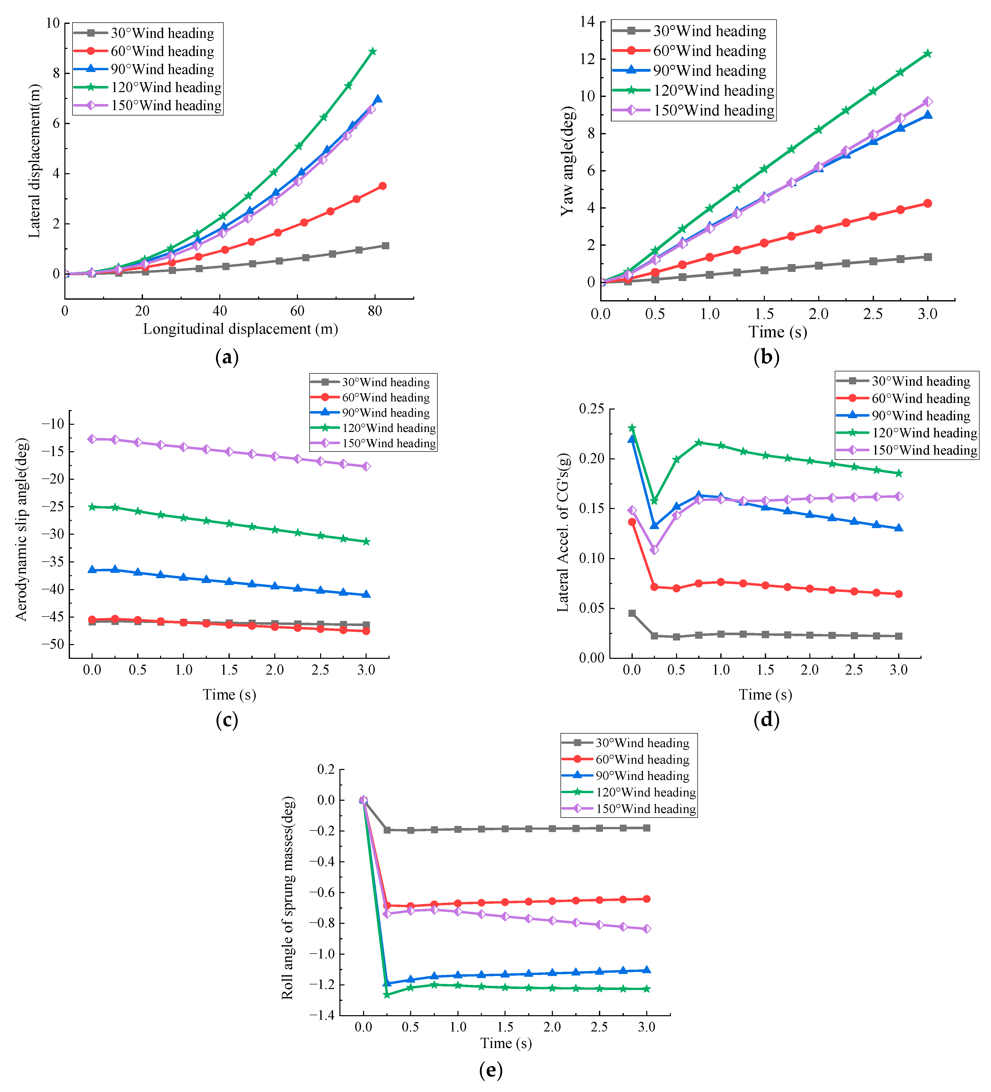 Vehicles 07 00062 g007
