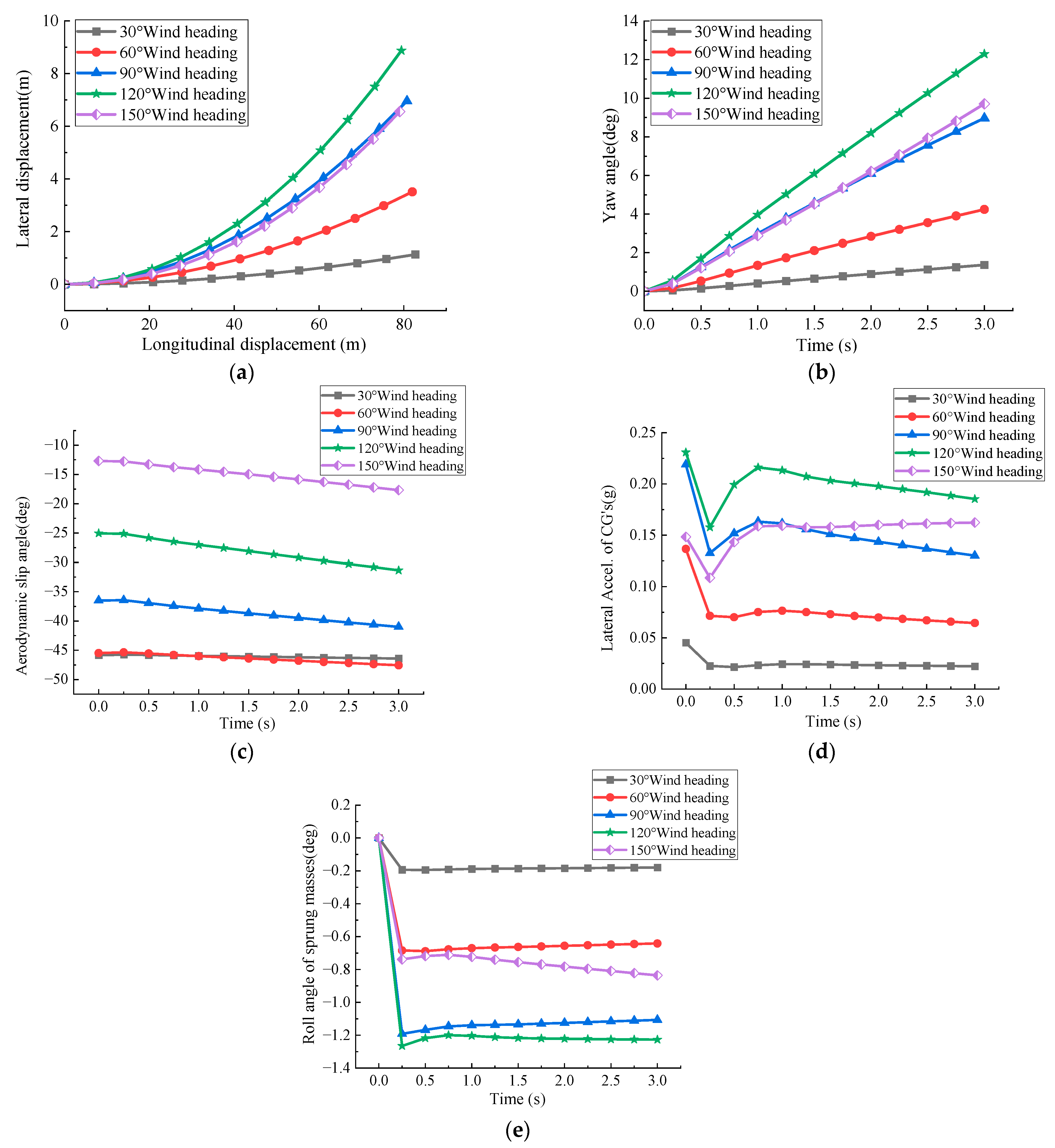 Vehicles 07 00062 g009