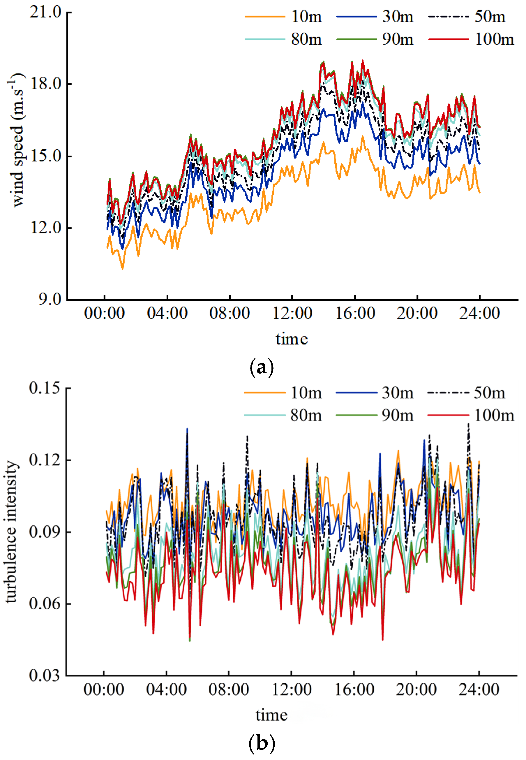 Vehicles 07 00064 g002