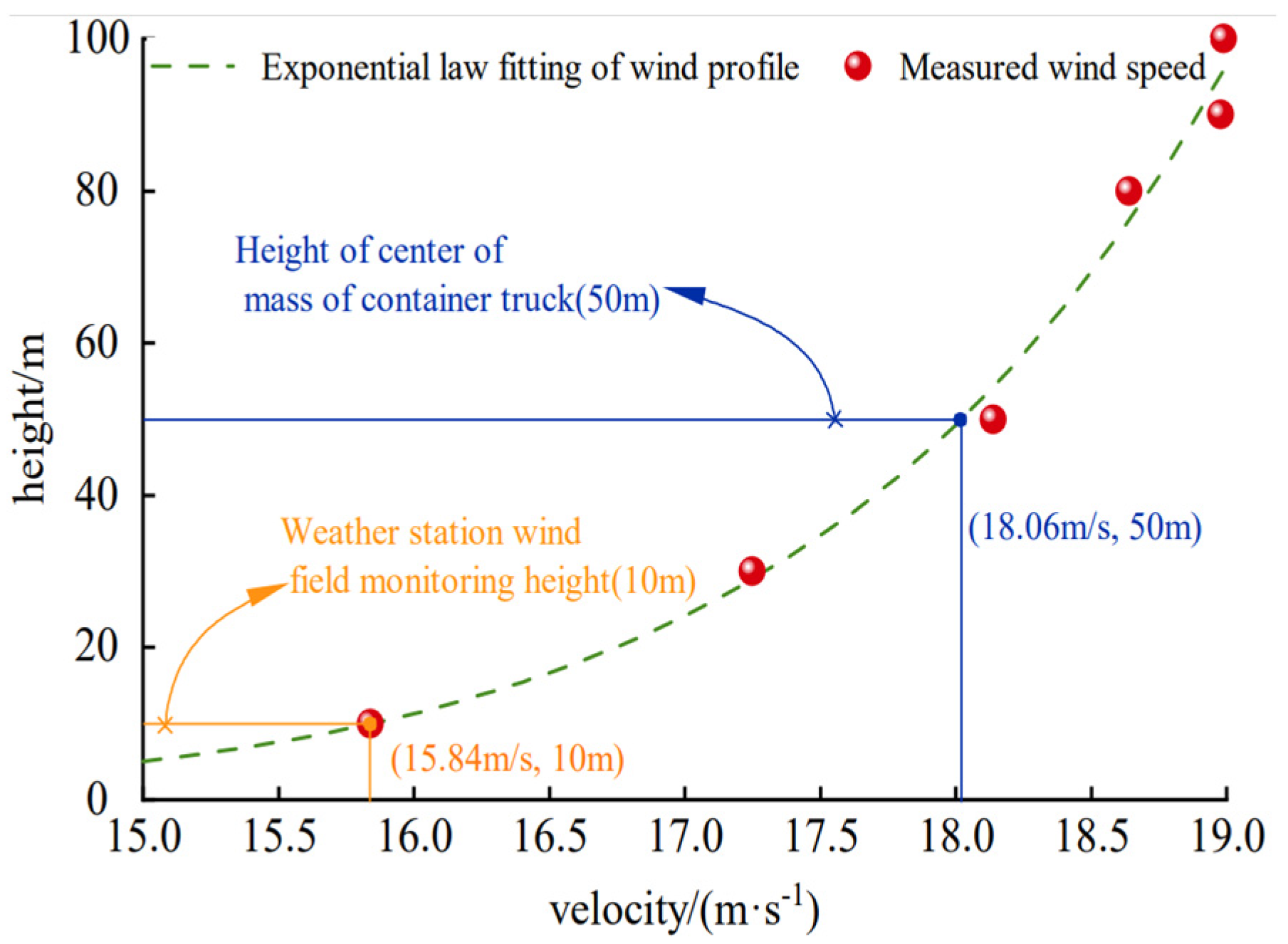 Vehicles 07 00064 g003