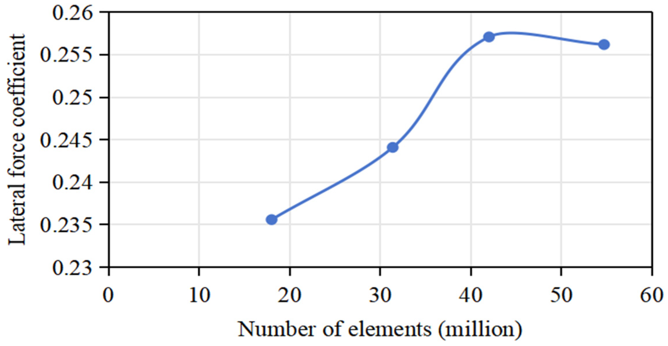 Vehicles 07 00064 g005