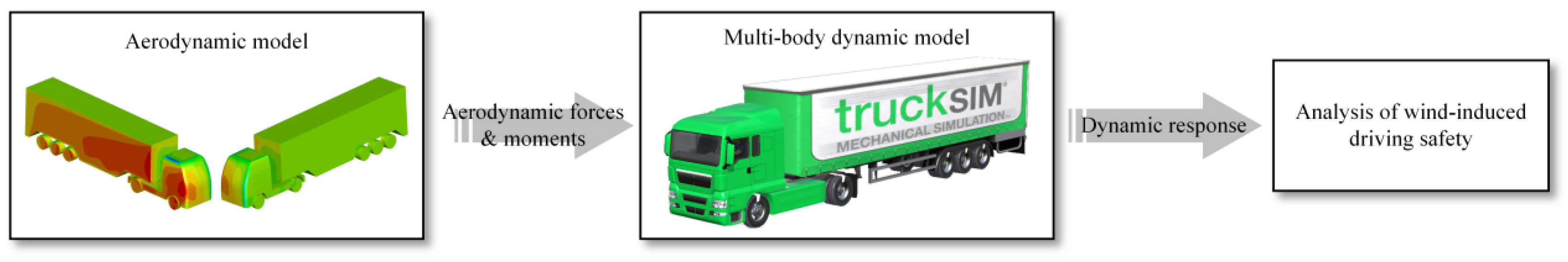 Vehicles 07 00064 g008