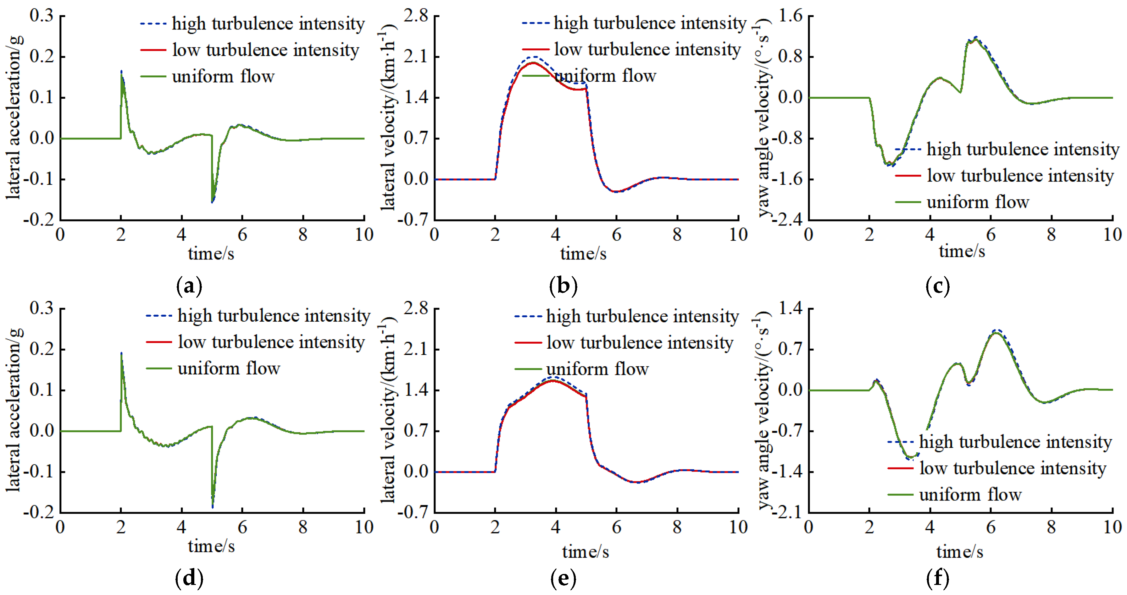 Vehicles 07 00064 g011