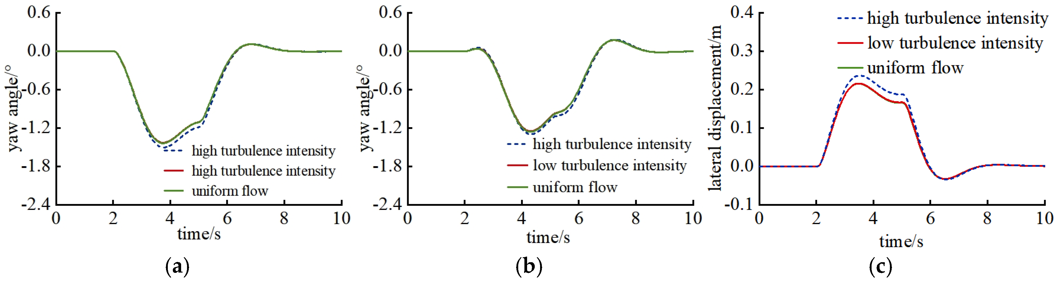 Vehicles 07 00064 g012