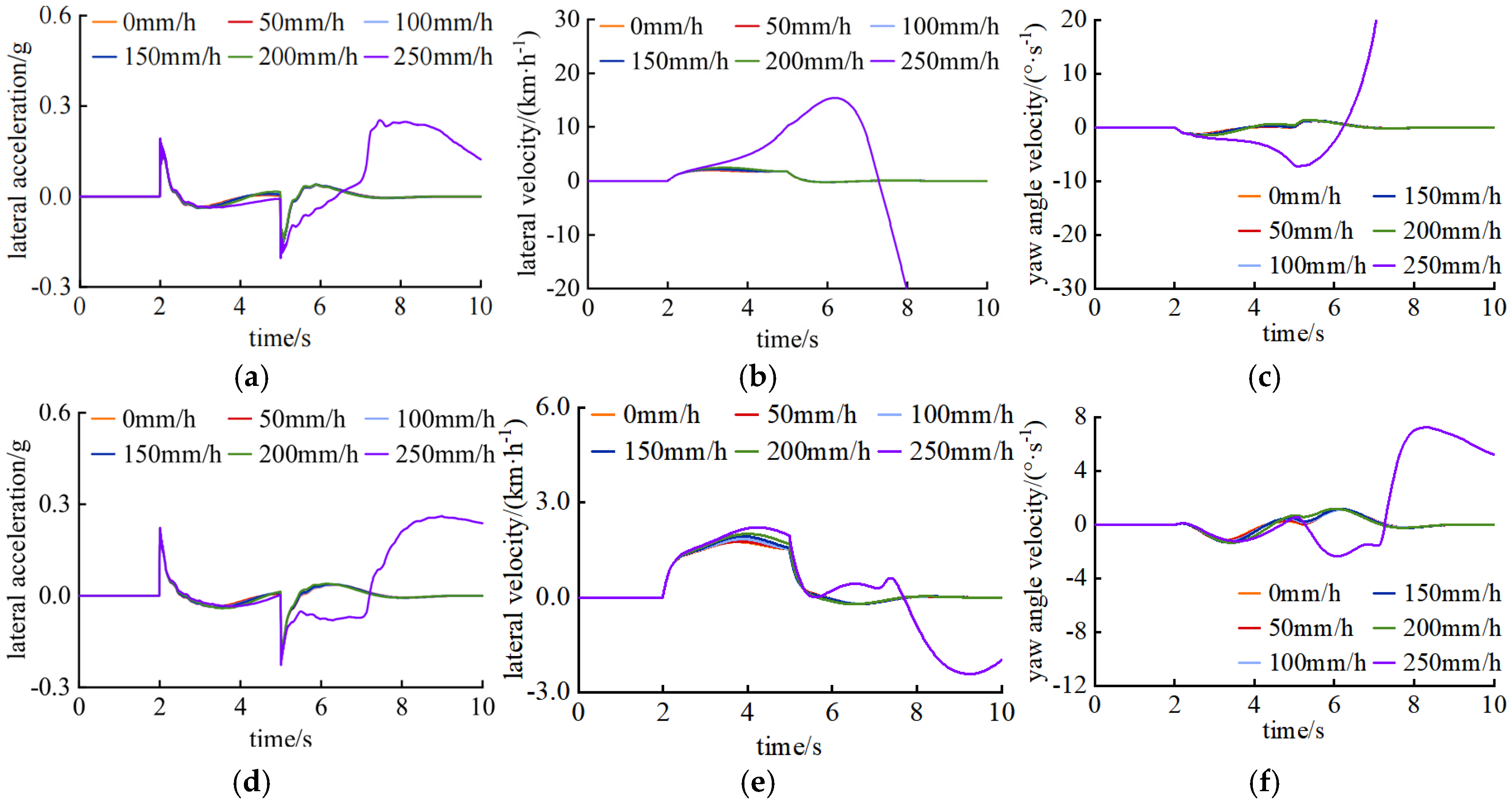 Vehicles 07 00064 g014