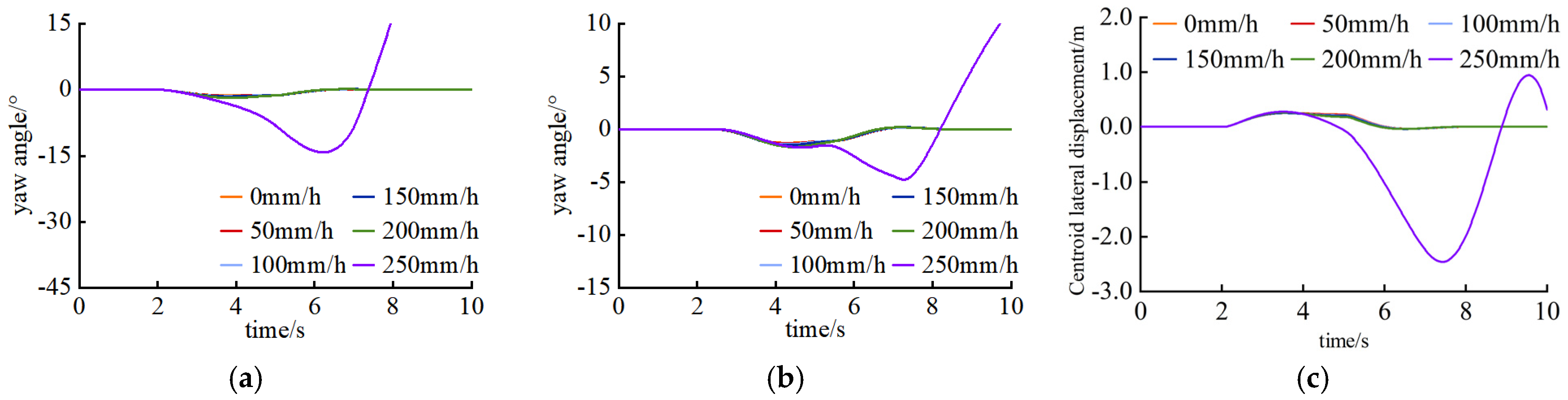Vehicles 07 00064 g015
