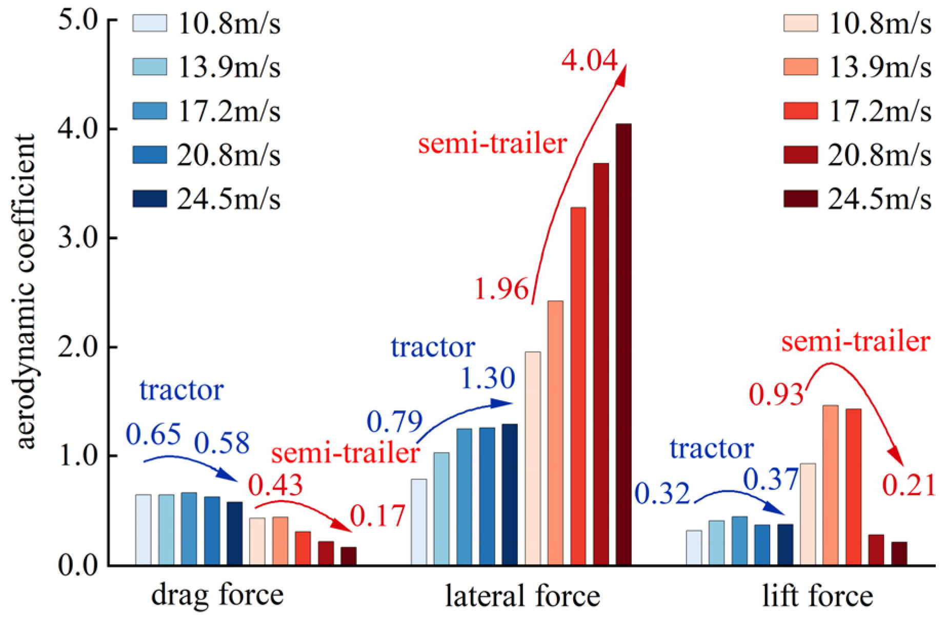 Vehicles 07 00064 g019