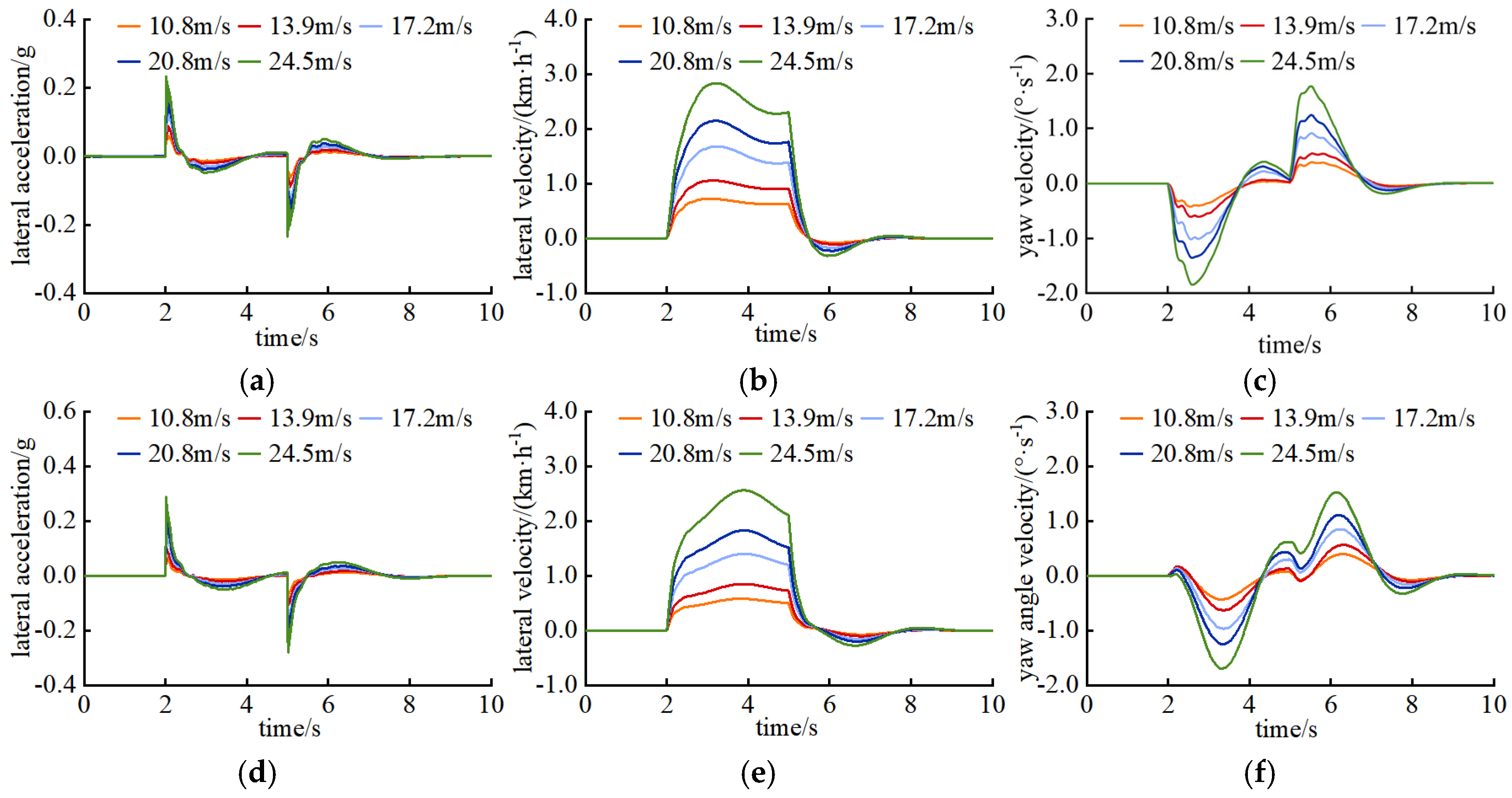 Vehicles 07 00064 g020
