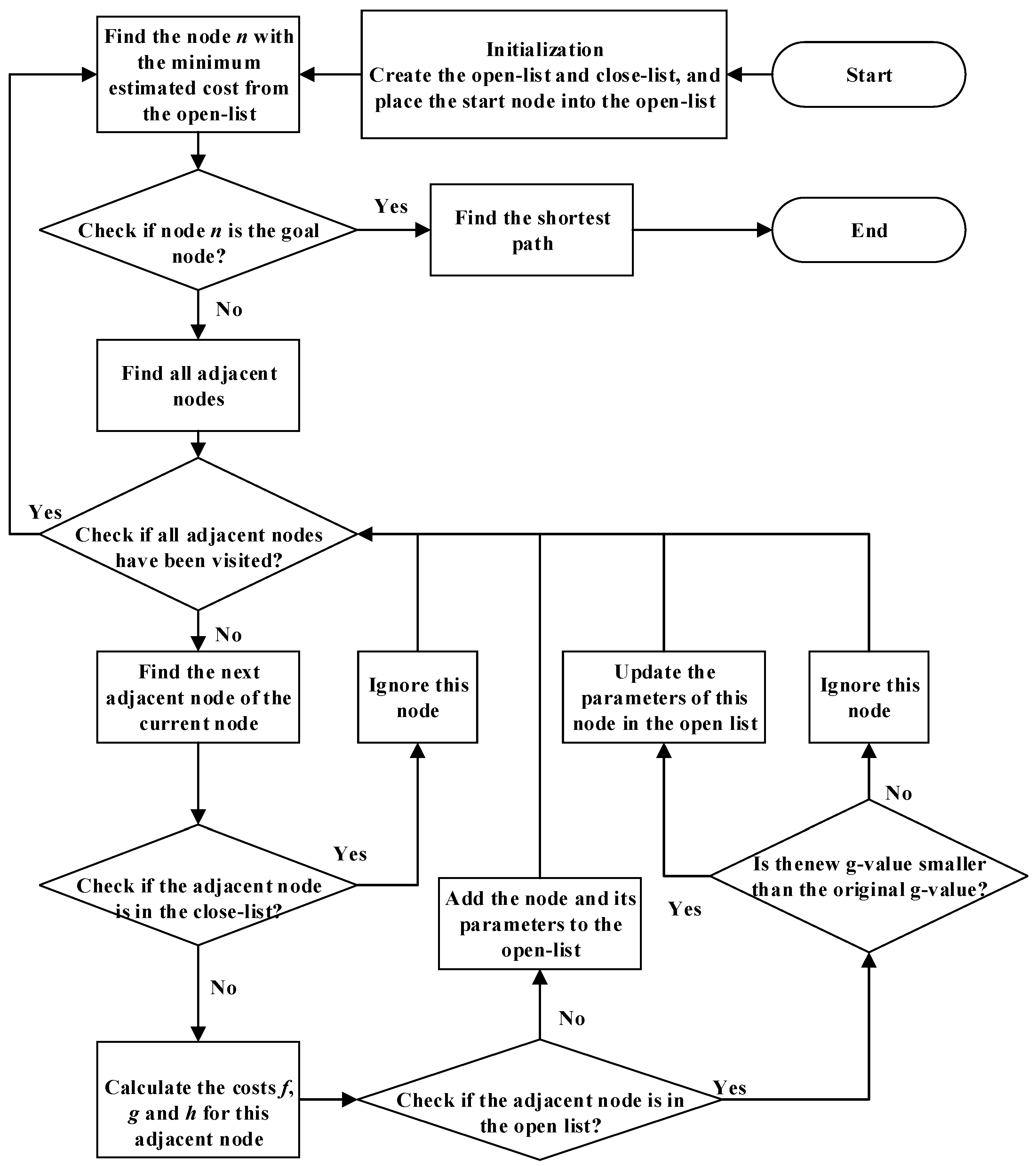 Vehicles 07 00065 g001