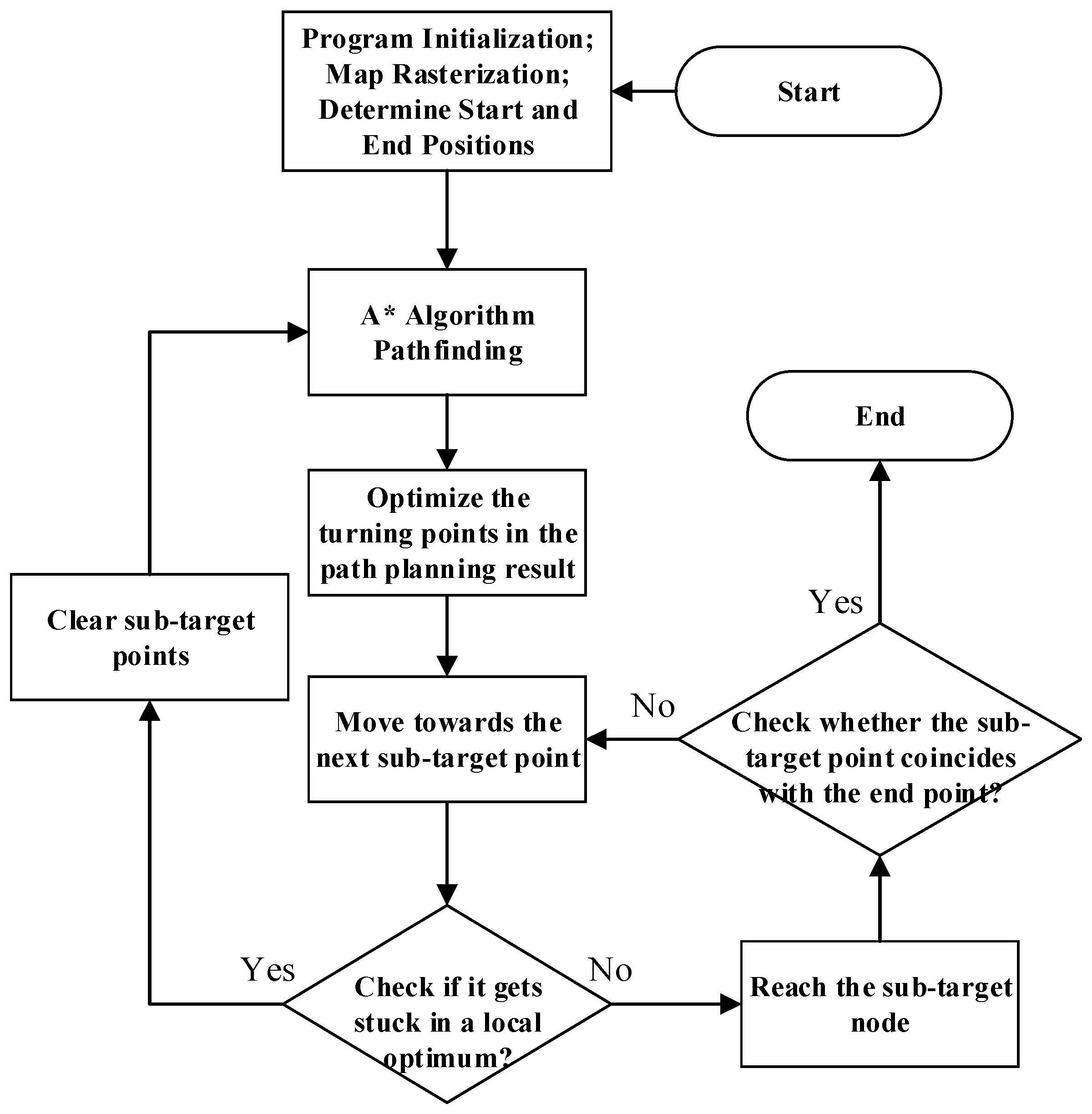 Vehicles 07 00065 g005