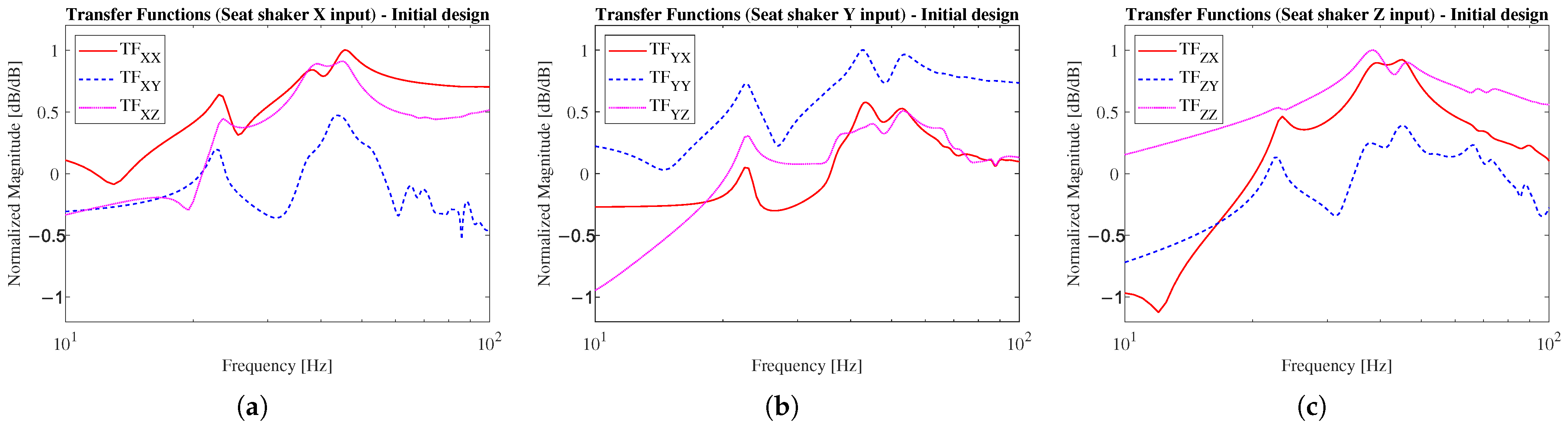 Vehicles 07 00066 g006