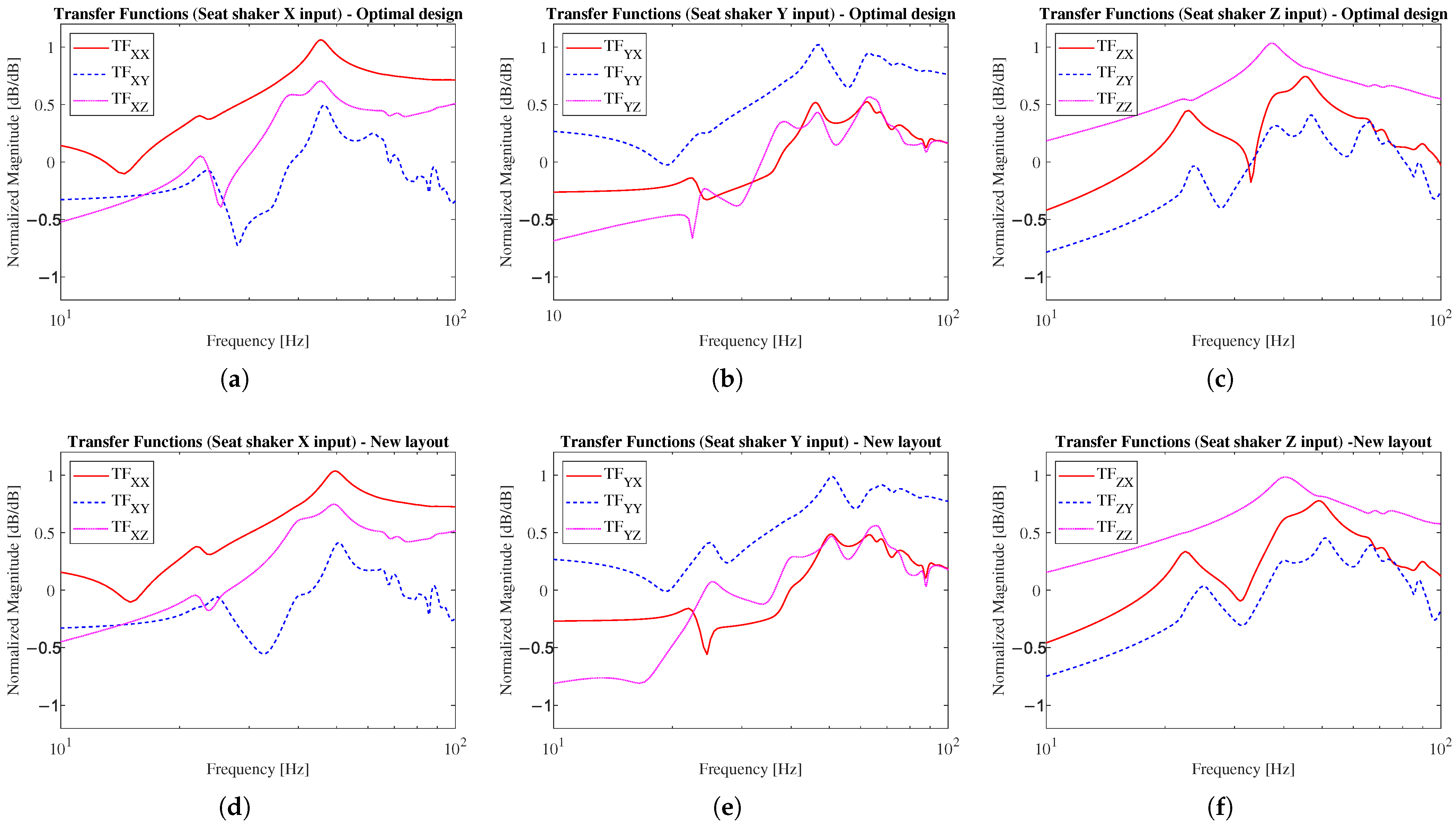 Vehicles 07 00066 g008
