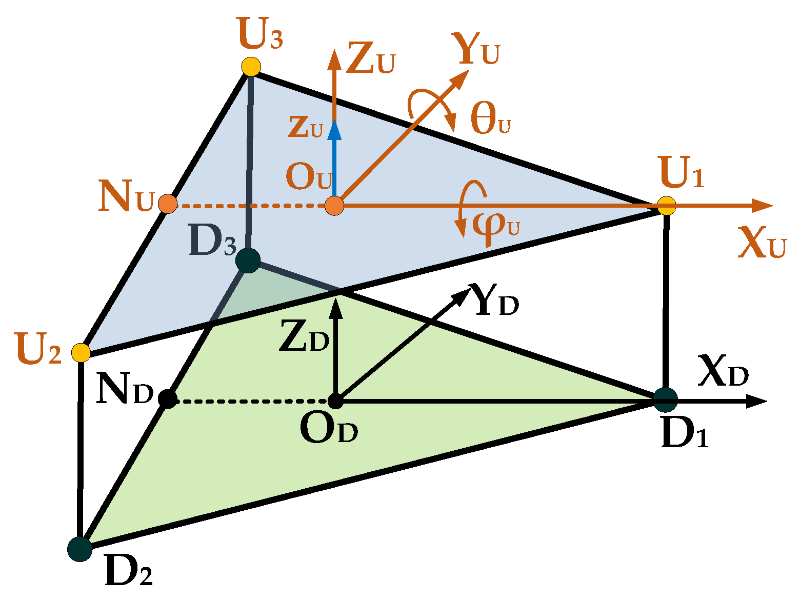Vehicles 07 00069 g007