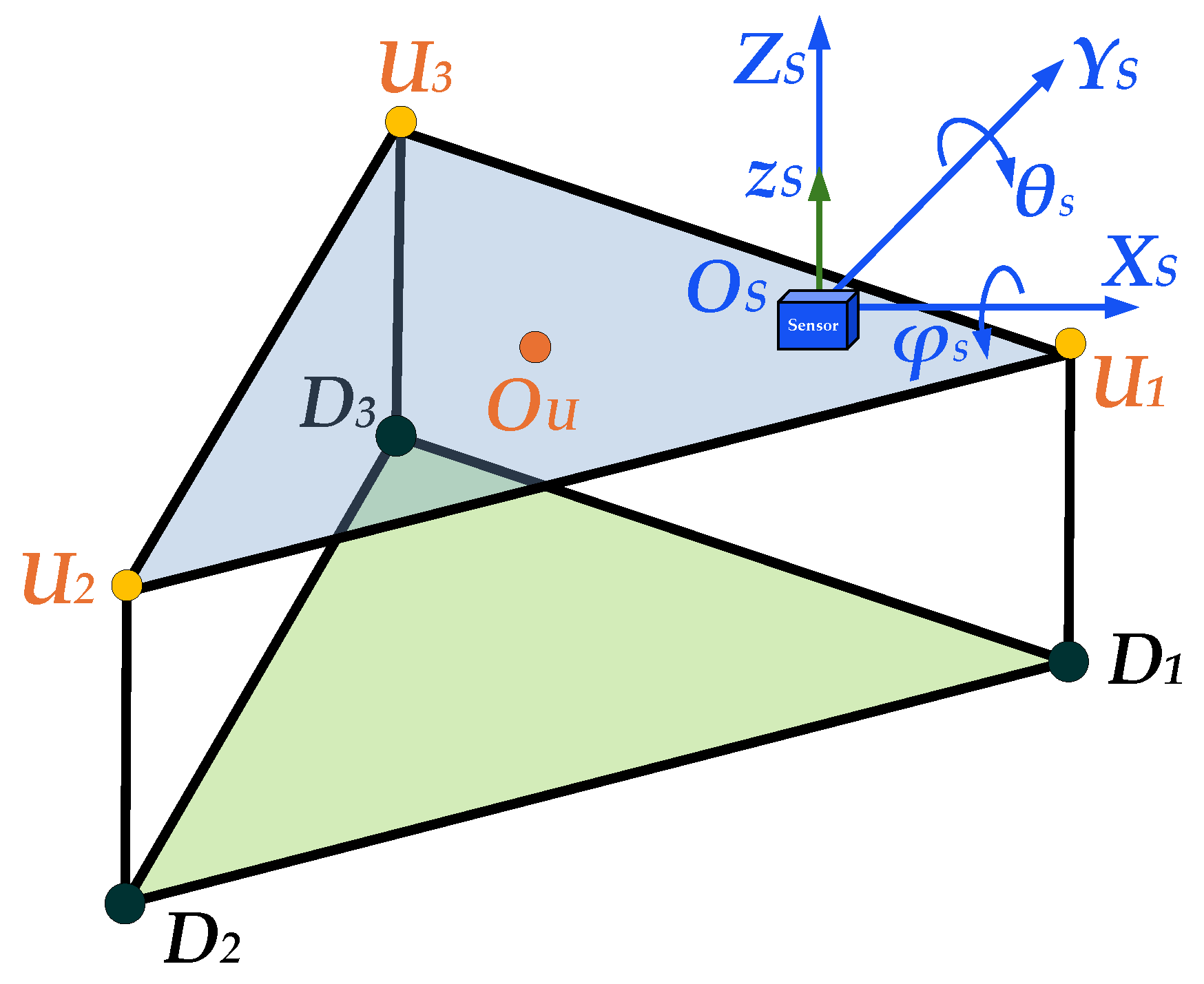 Vehicles 07 00069 g008