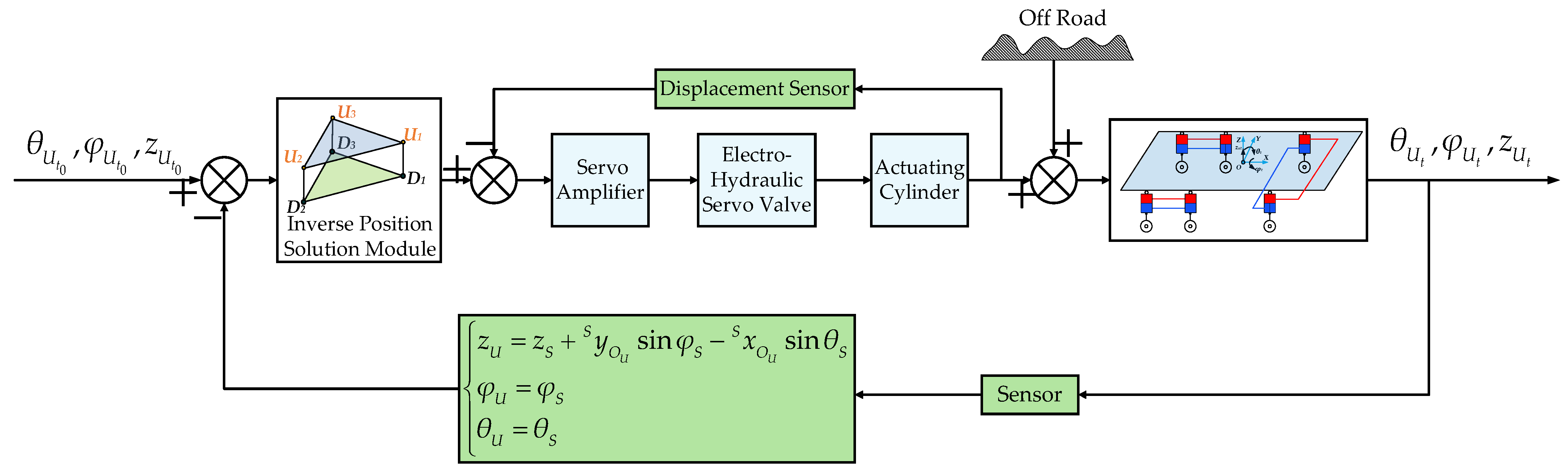 Vehicles 07 00069 g009