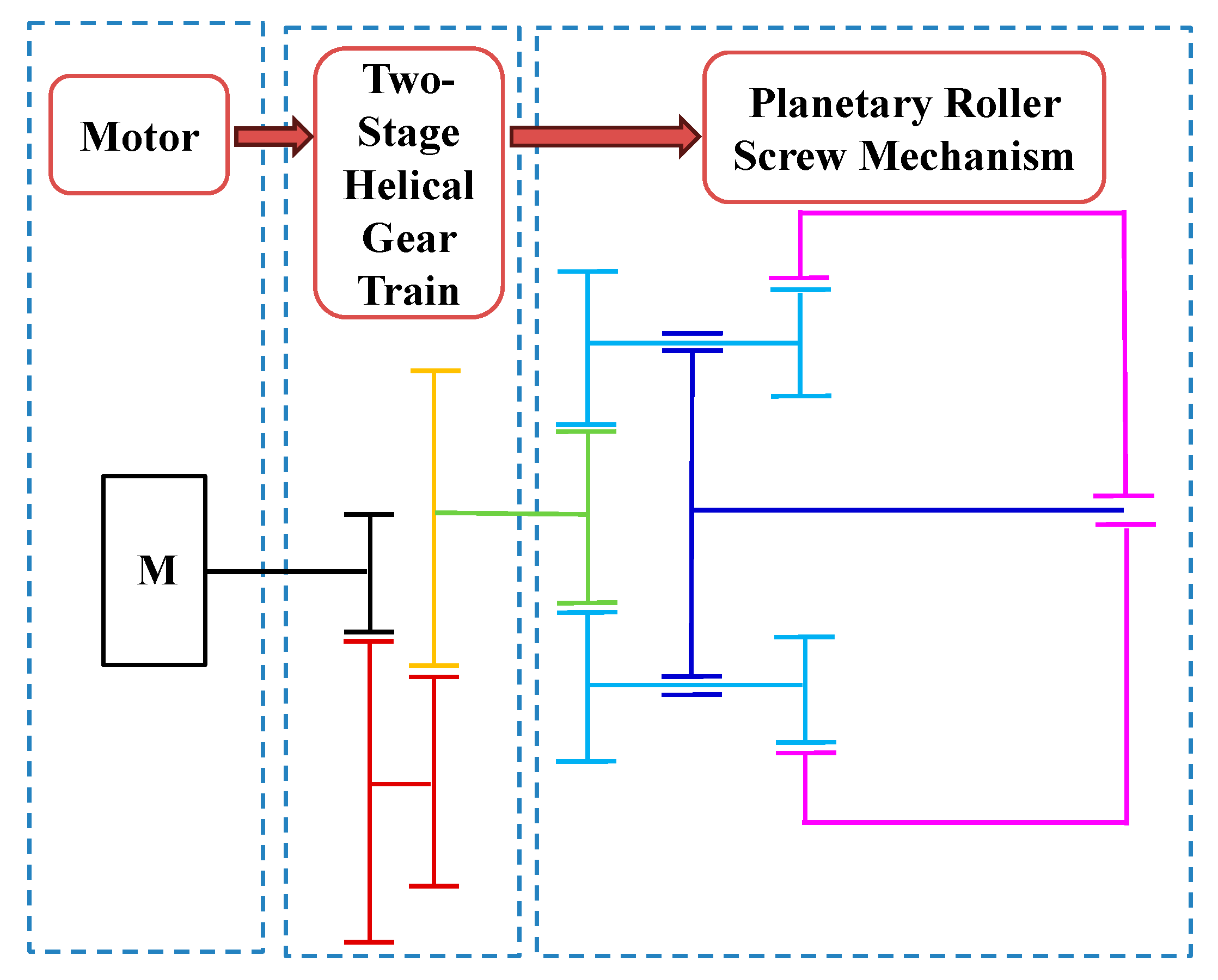 Vehicles 07 00070 g003