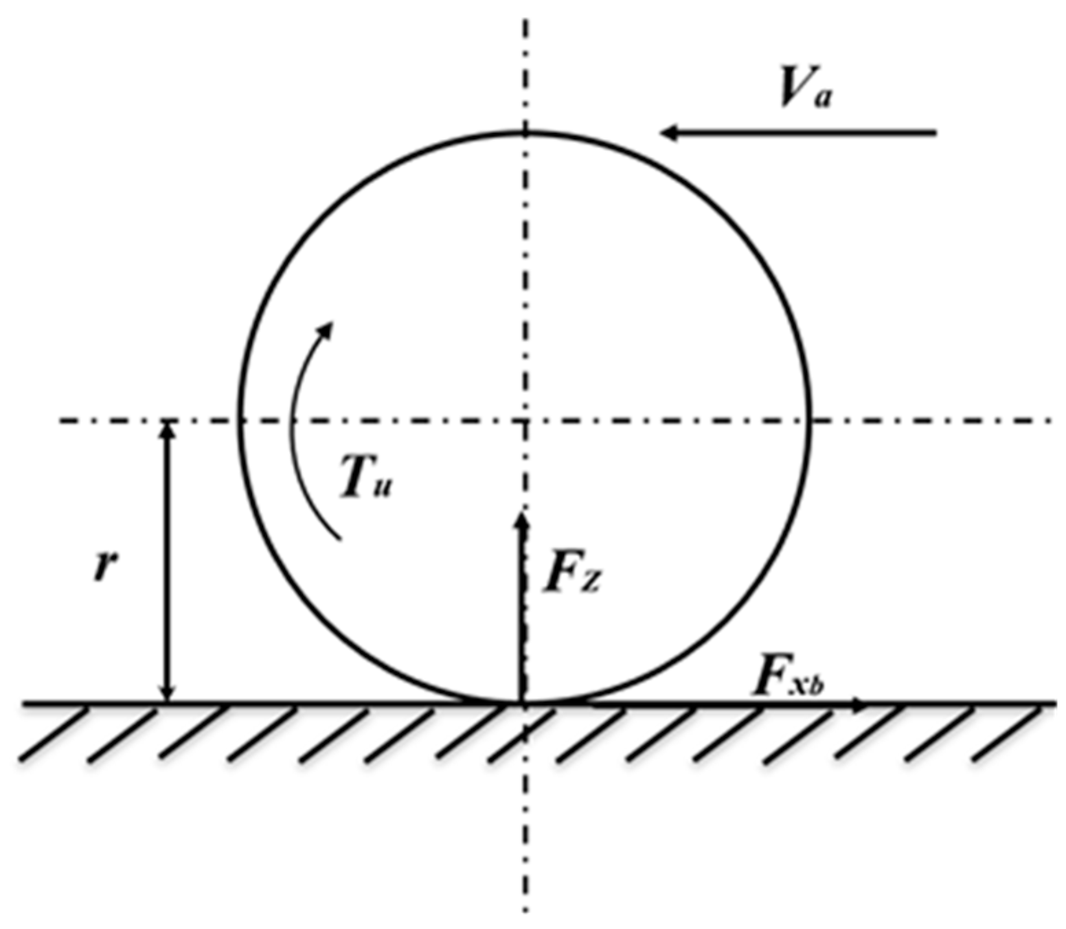 Vehicles 07 00070 g004