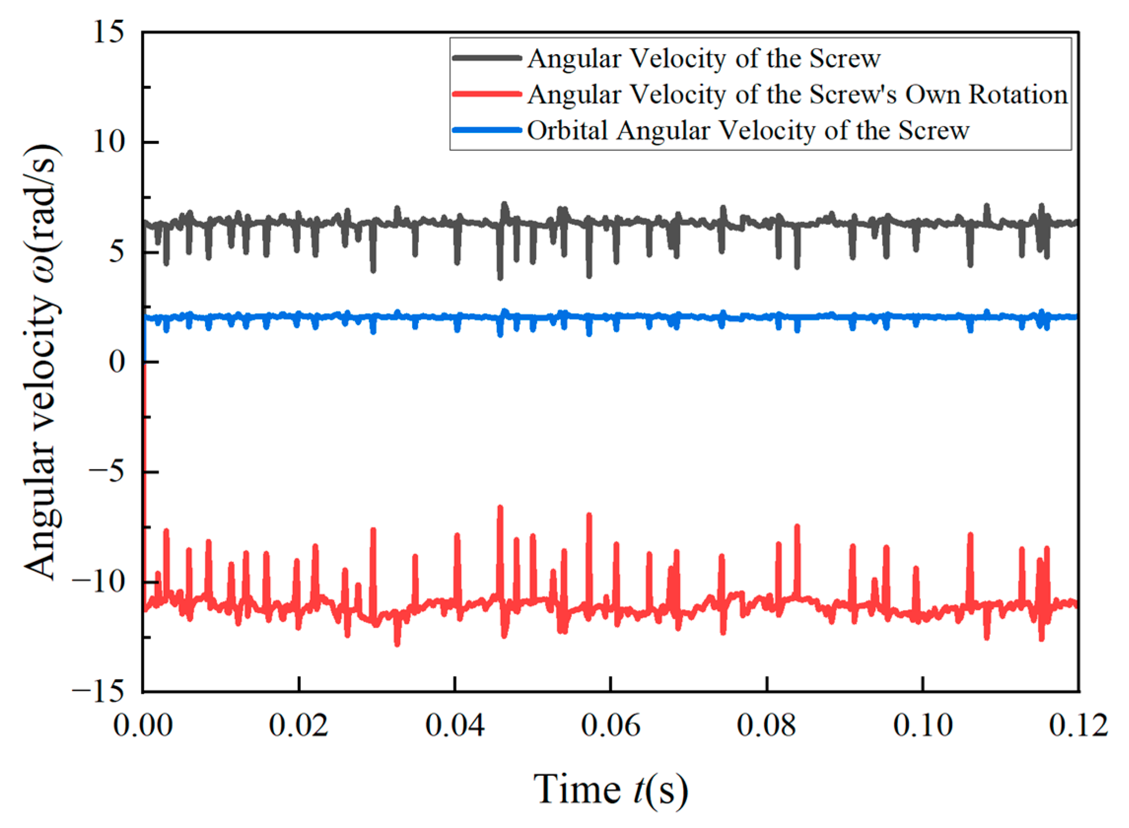 Vehicles 07 00070 g006