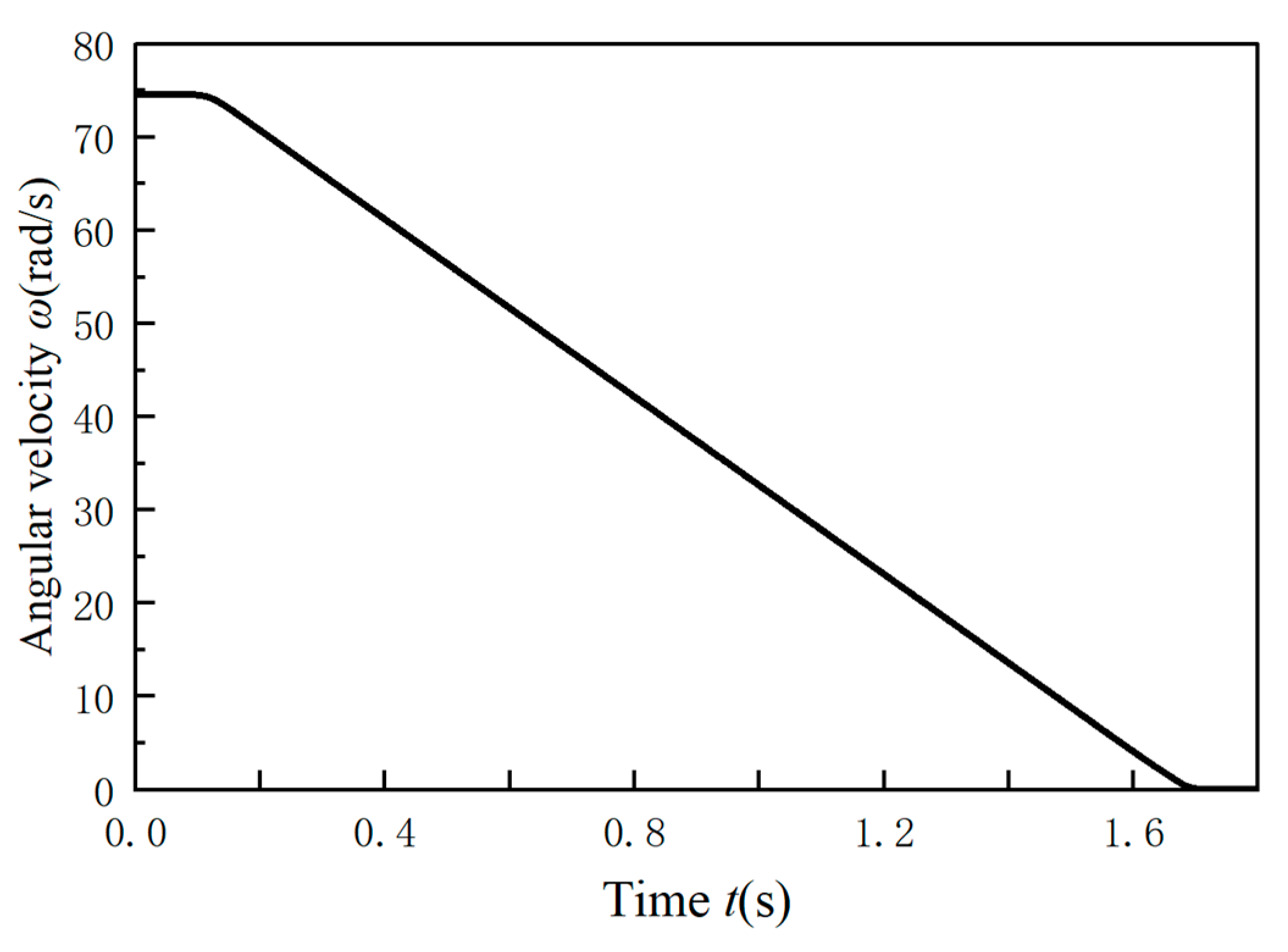 Vehicles 07 00070 g008