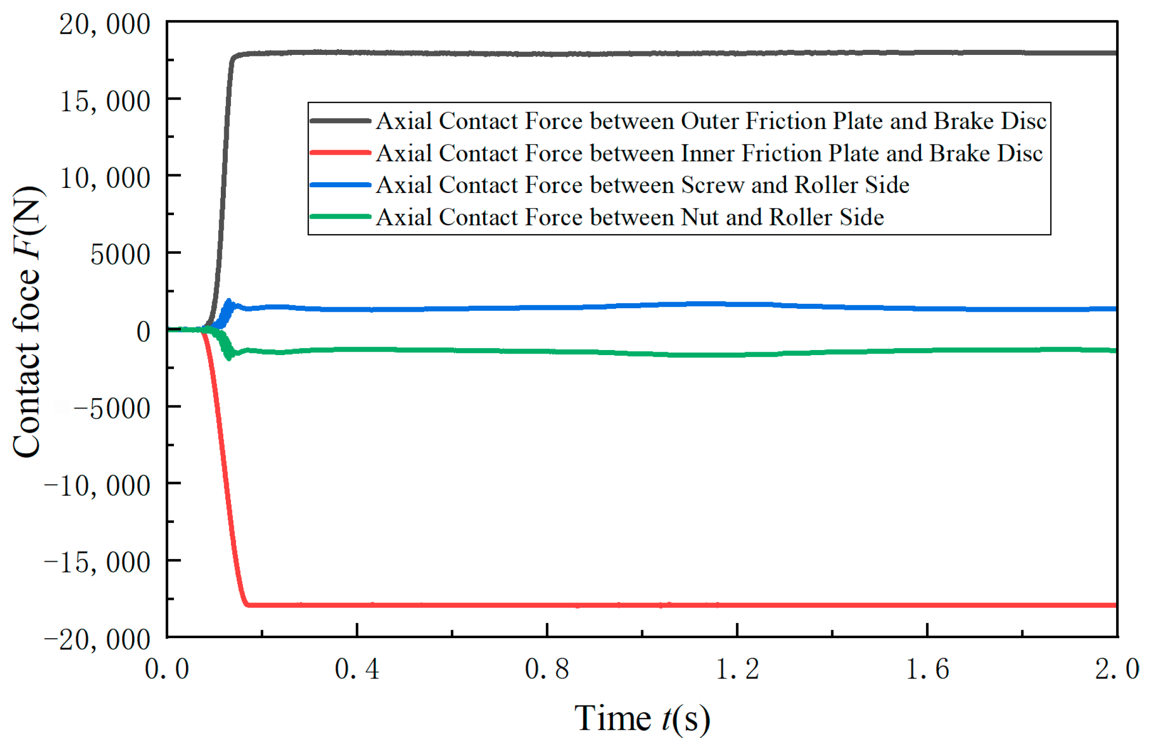 Vehicles 07 00070 g009