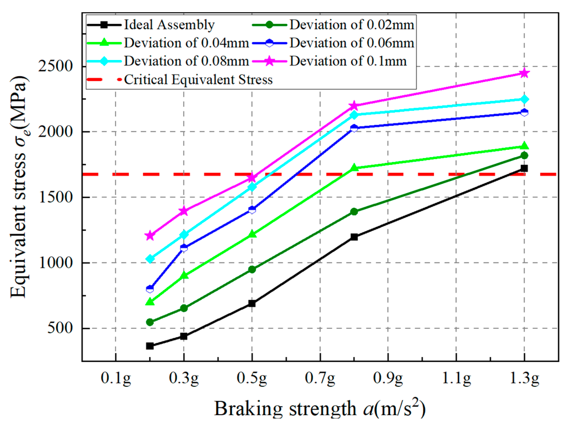 Vehicles 07 00070 g017